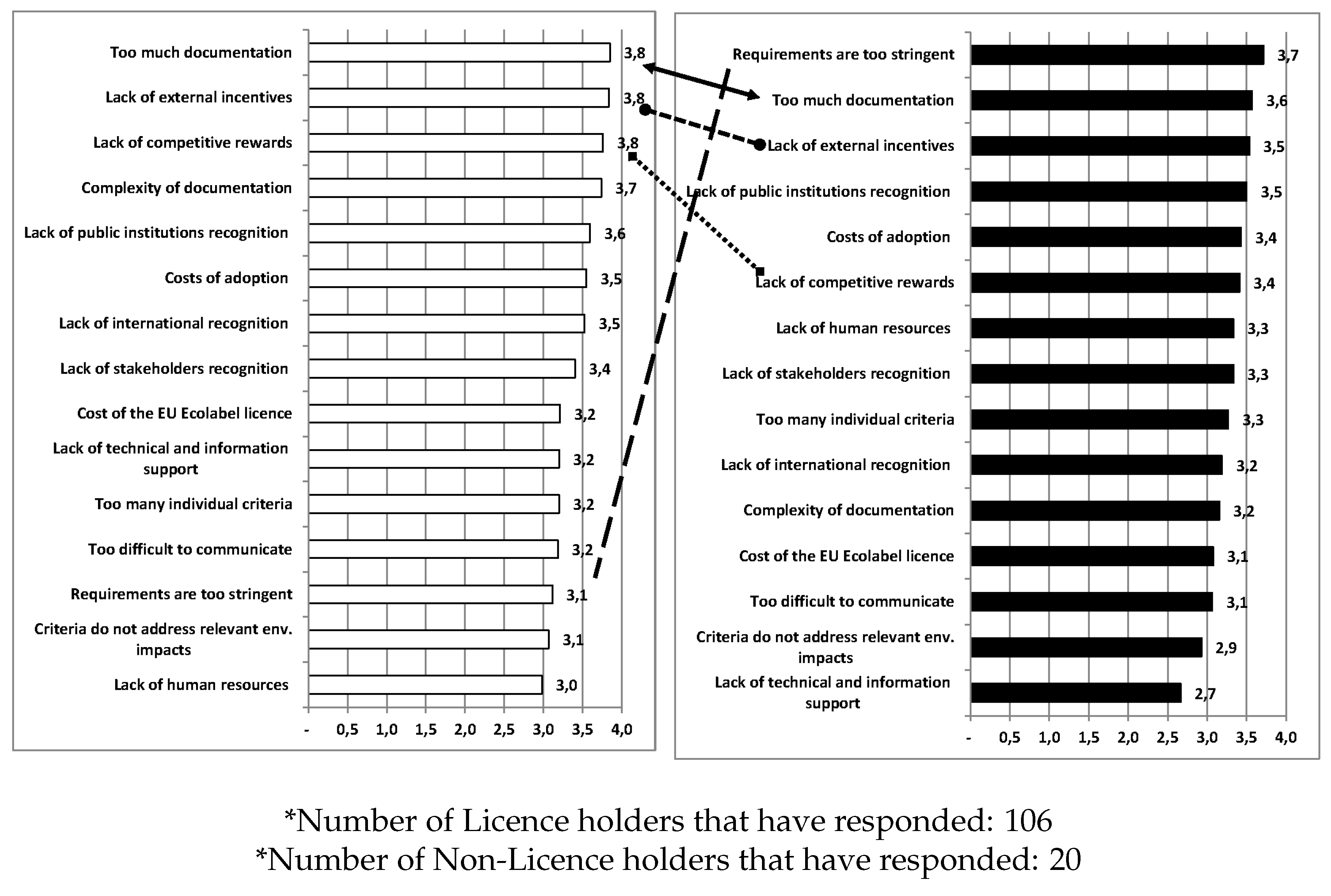 Sustainability 09 00751 g008