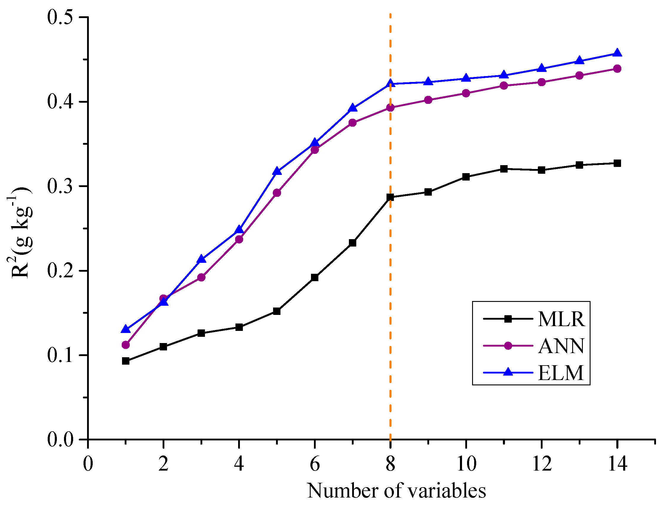 Sustainability 09 00754 g006