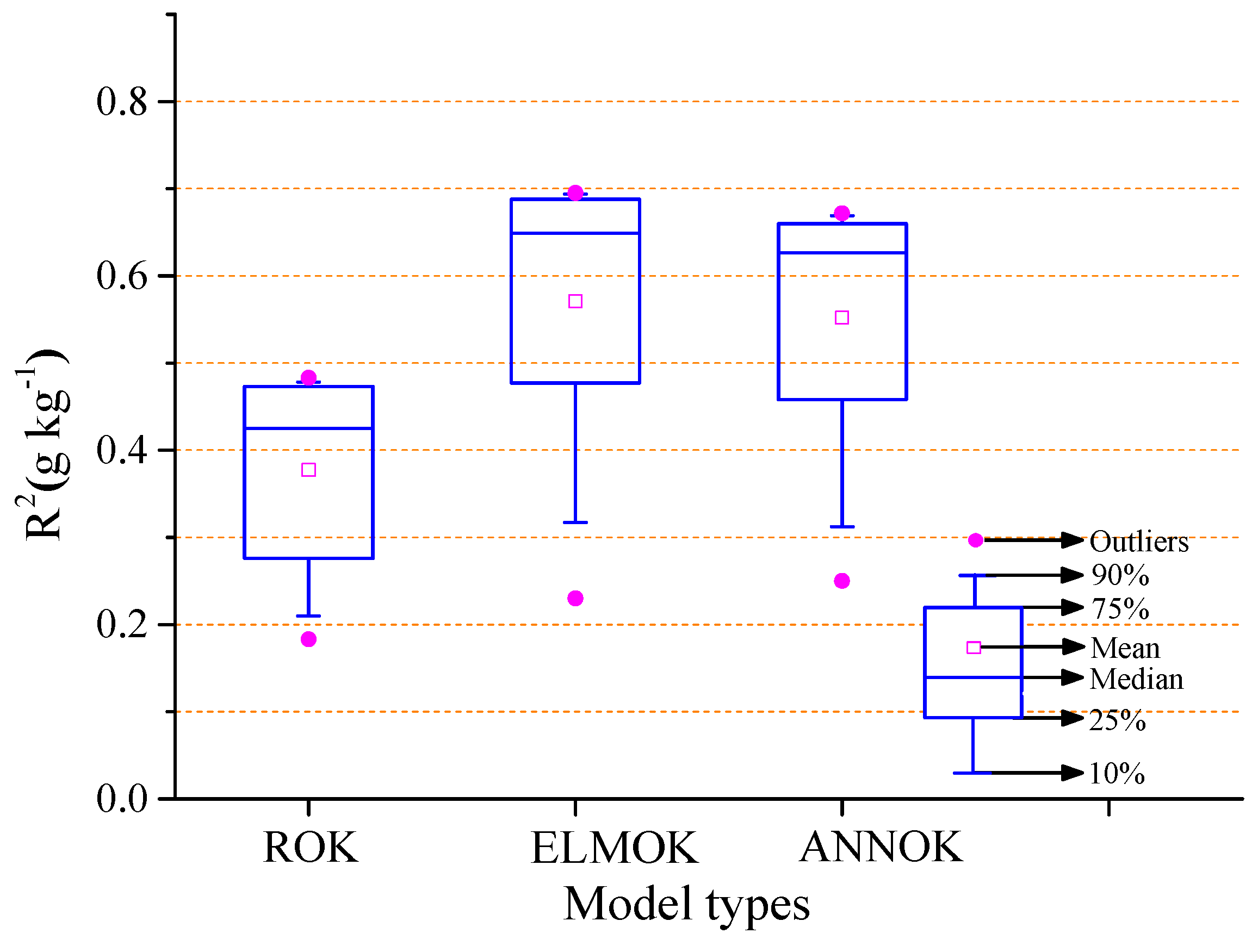 Sustainability 09 00754 g007