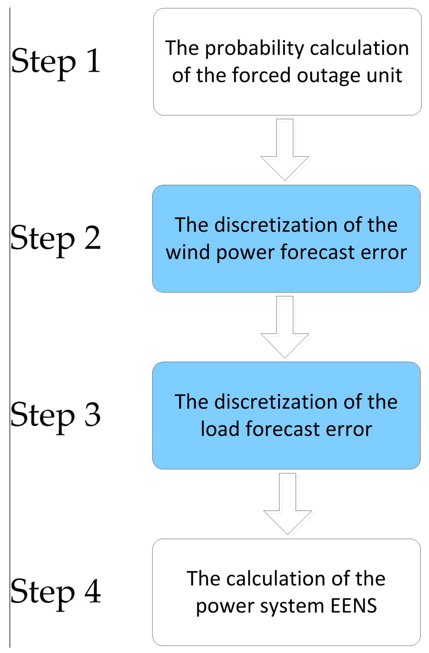 Sustainability 09 00758 g001