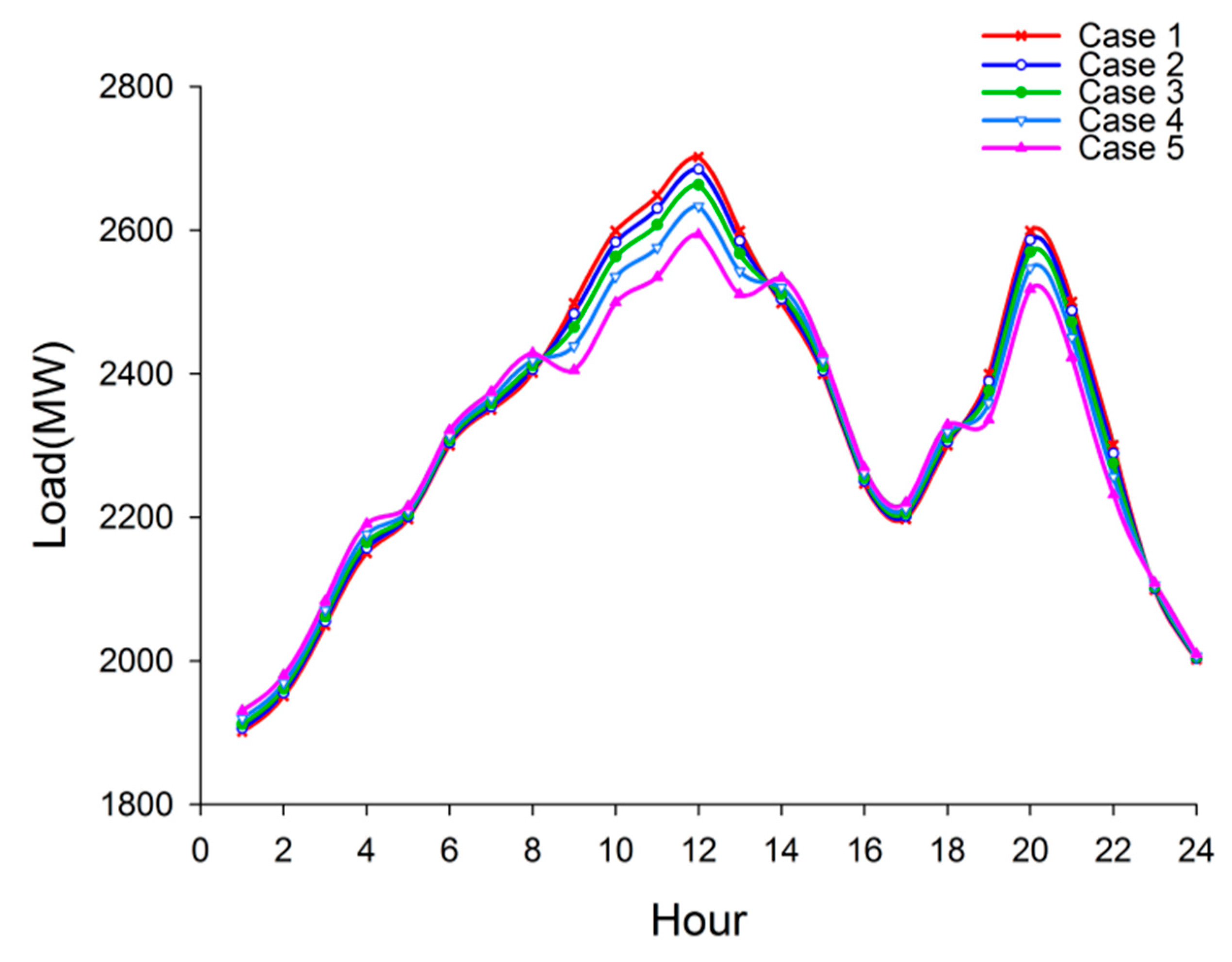 Sustainability 09 00758 g005