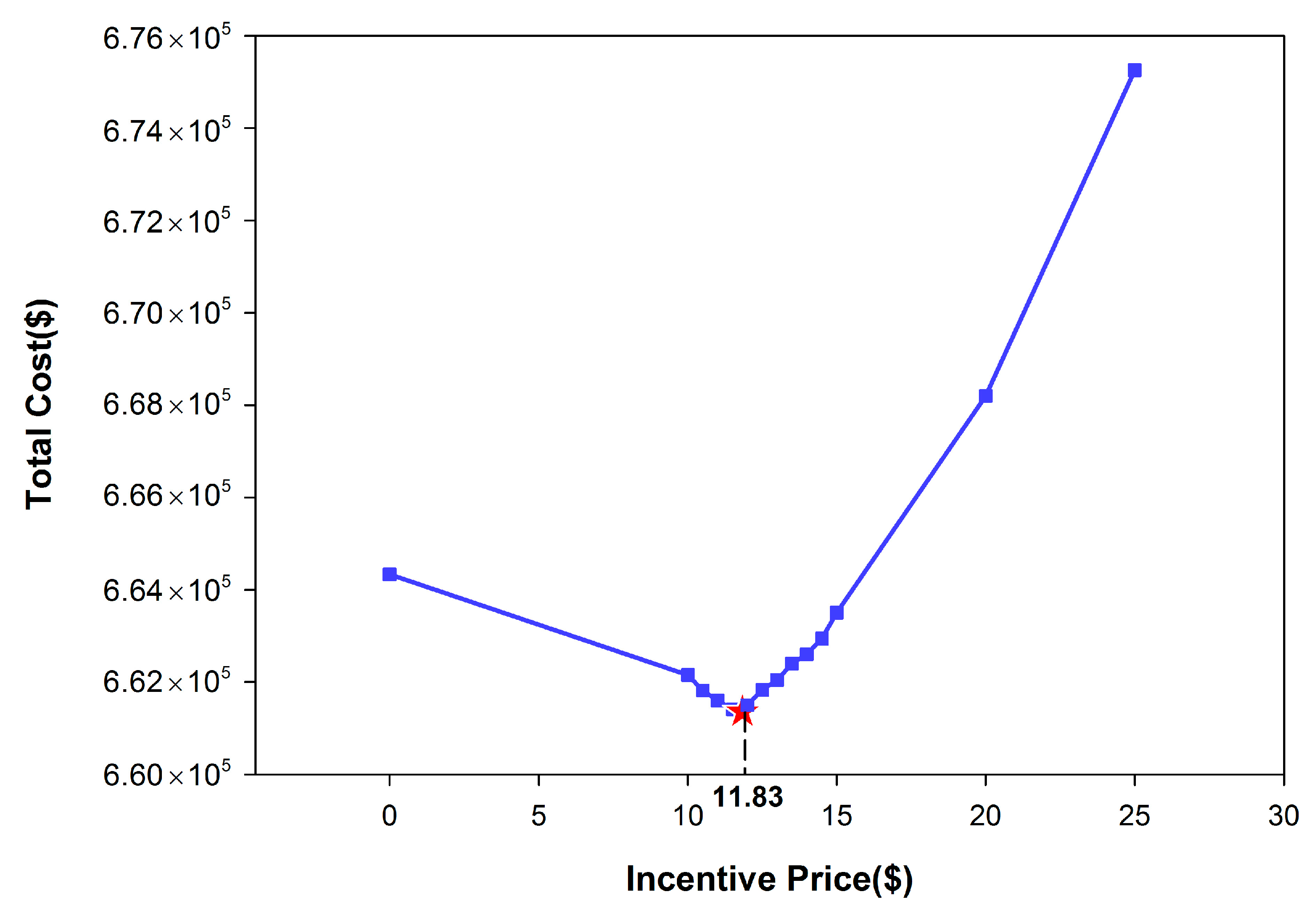 Sustainability 09 00758 g007