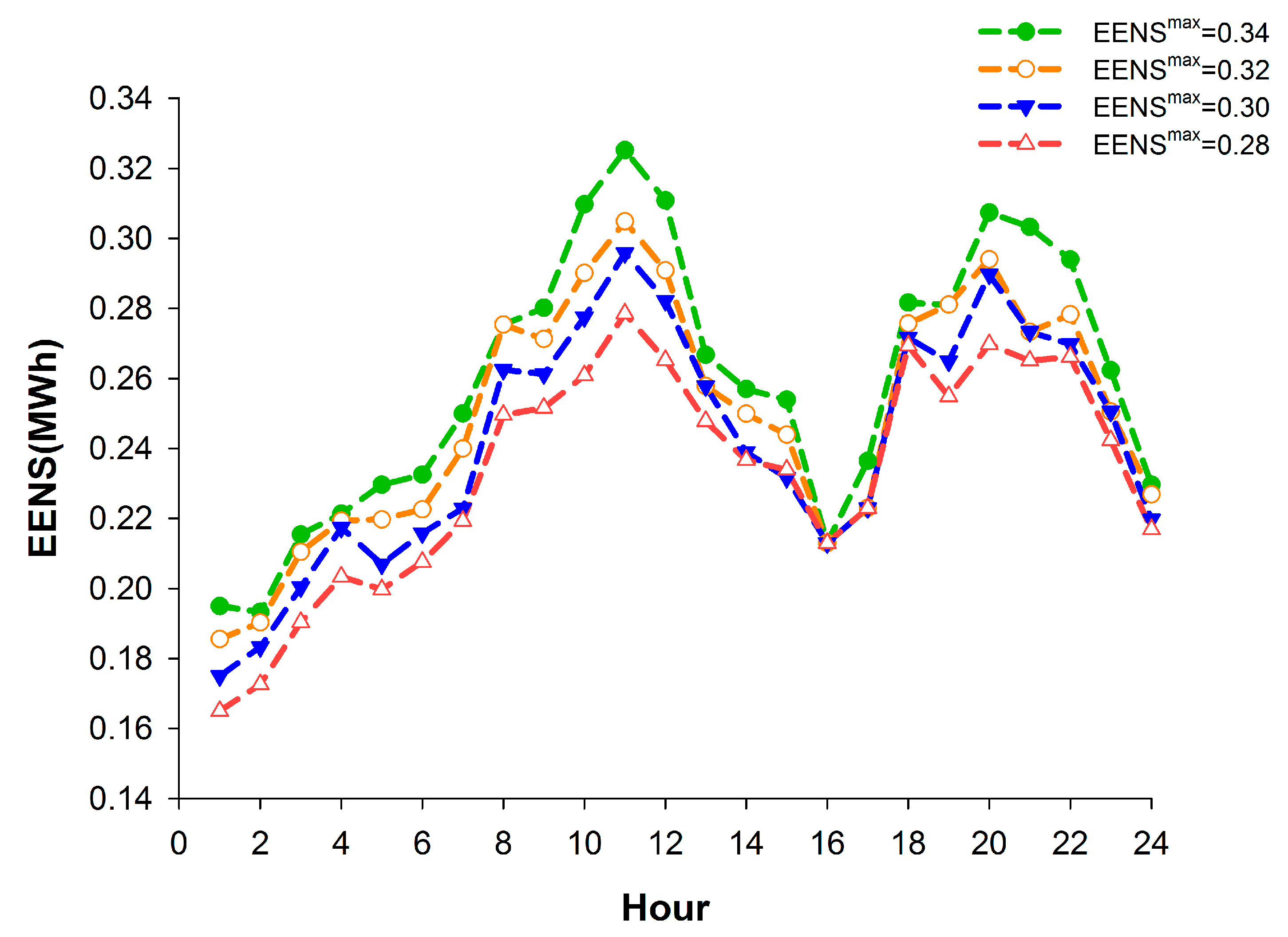 Sustainability 09 00758 g008