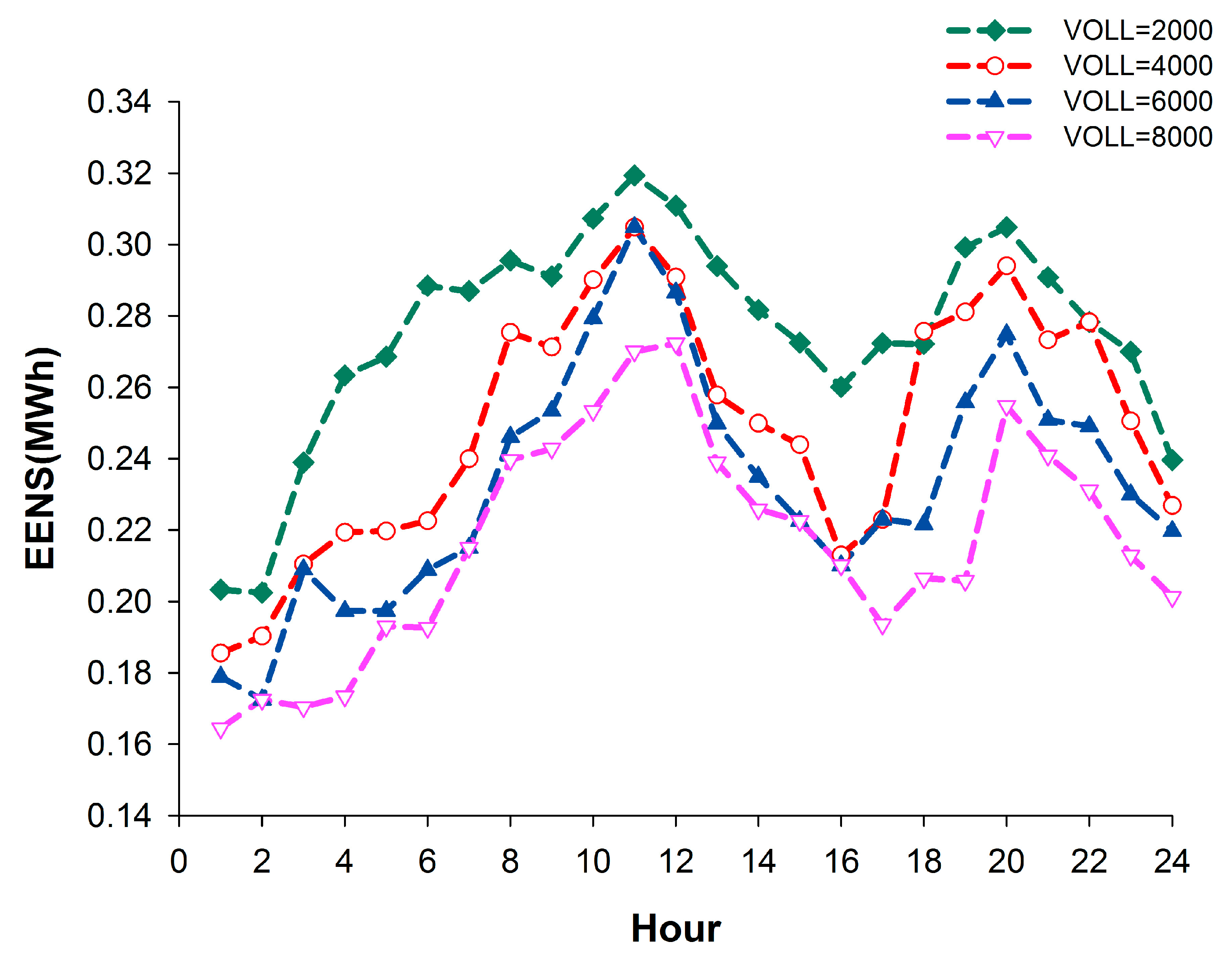 Sustainability 09 00758 g010
