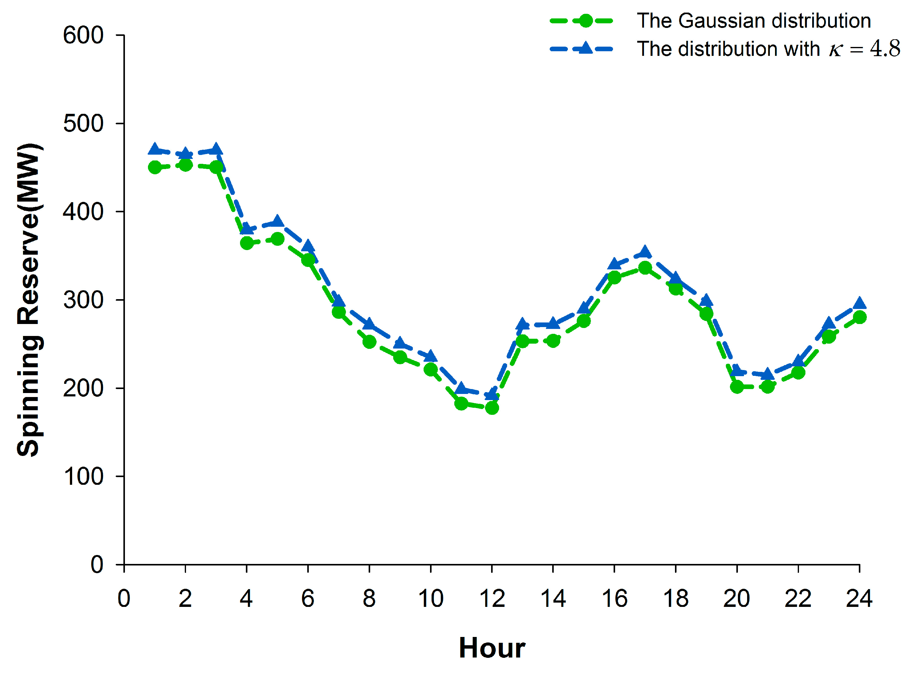 Sustainability 09 00758 g012