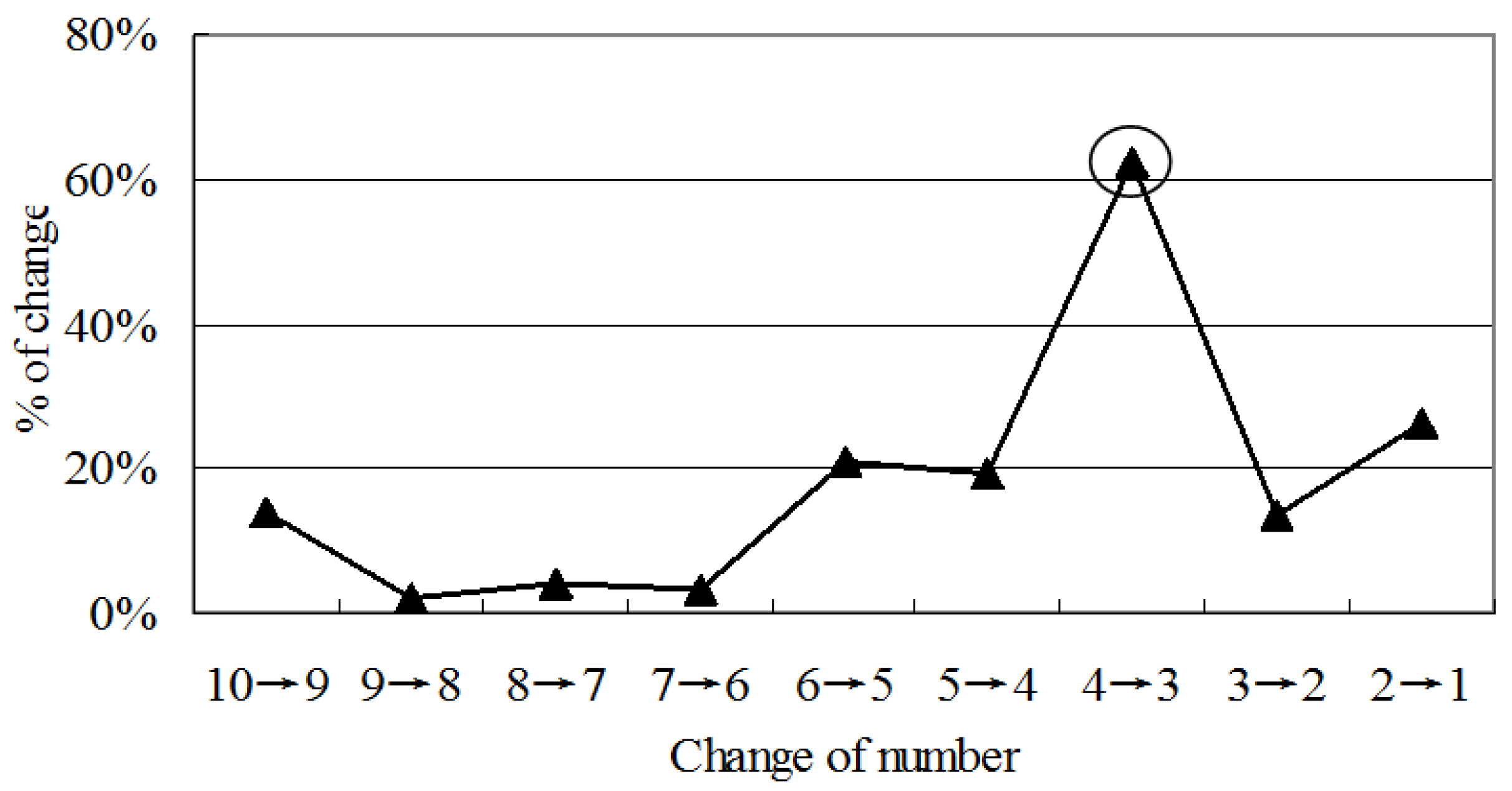 Sustainability 09 00763 g001