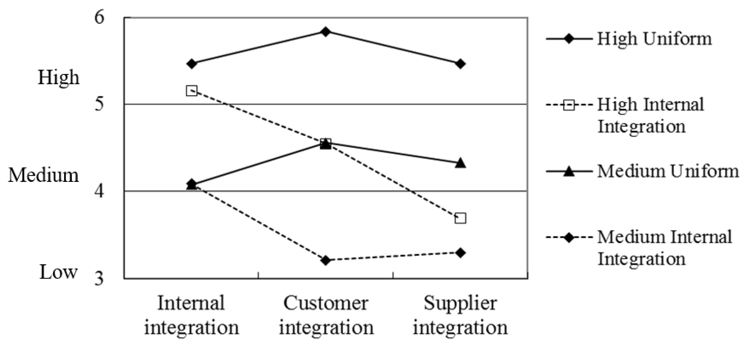 Sustainability 09 00763 g002