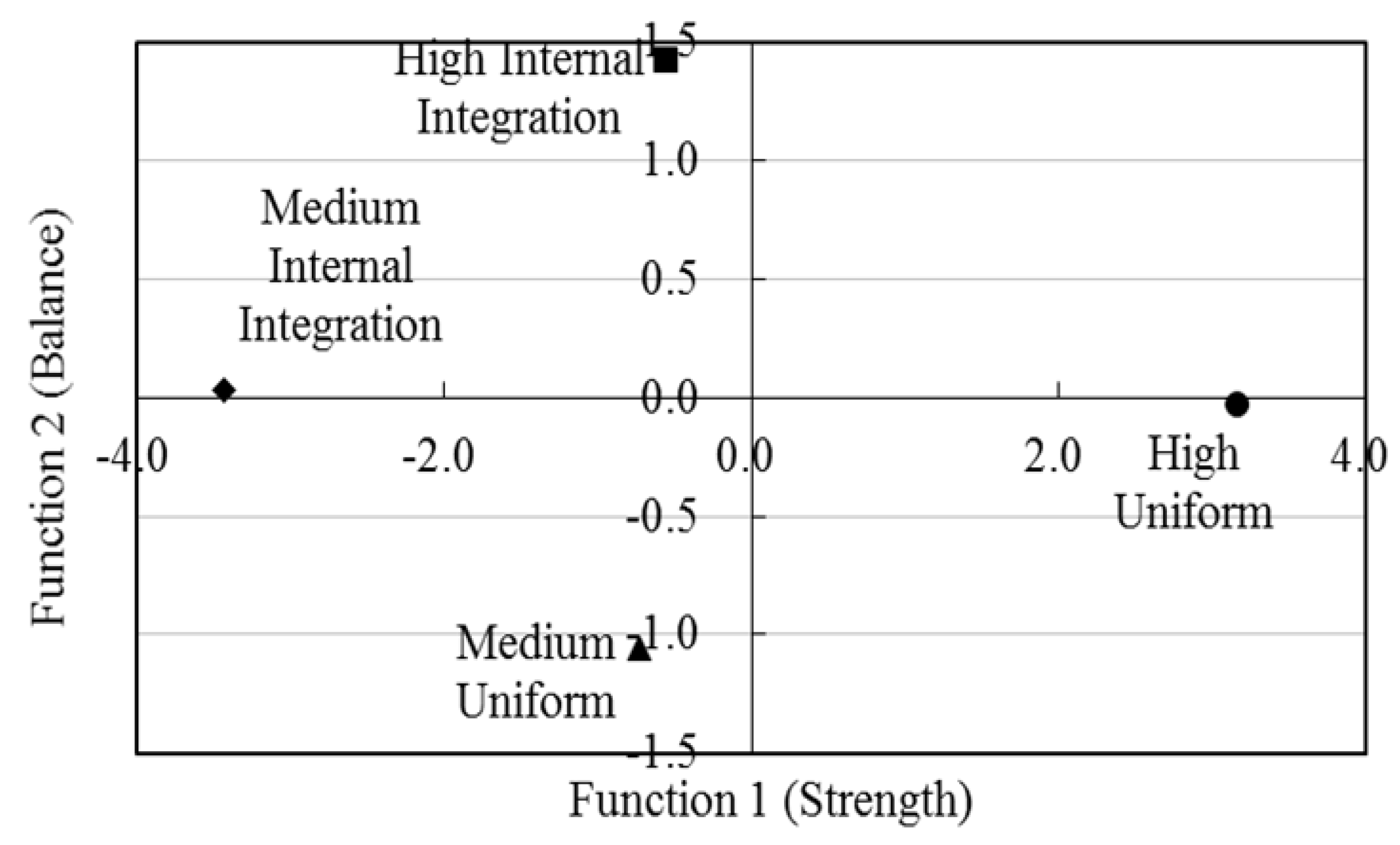 Sustainability 09 00763 g003