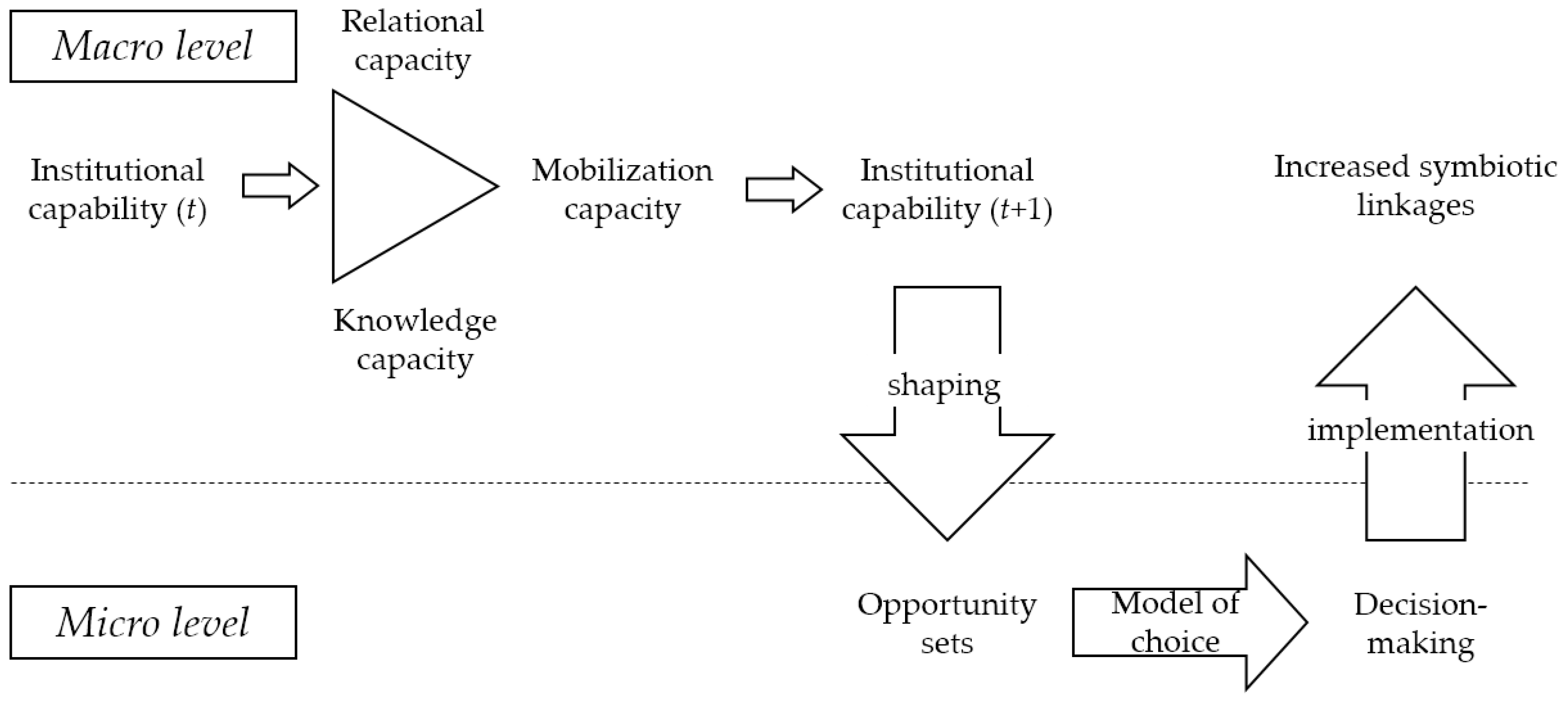 Sustainability 09 00765 g001