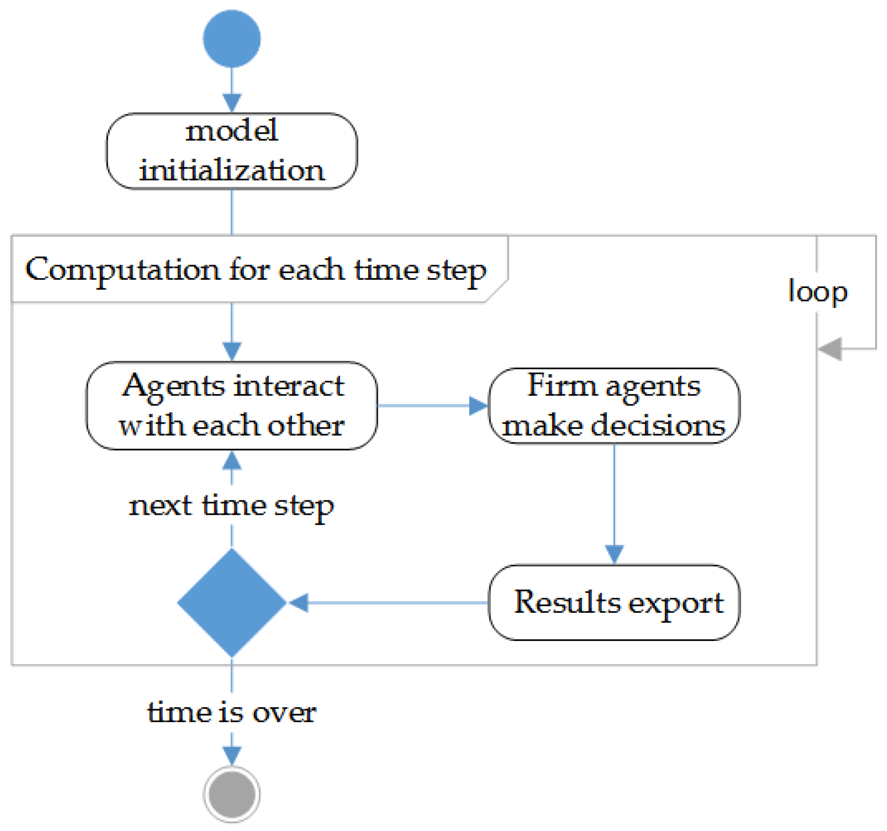 Sustainability 09 00765 g003
