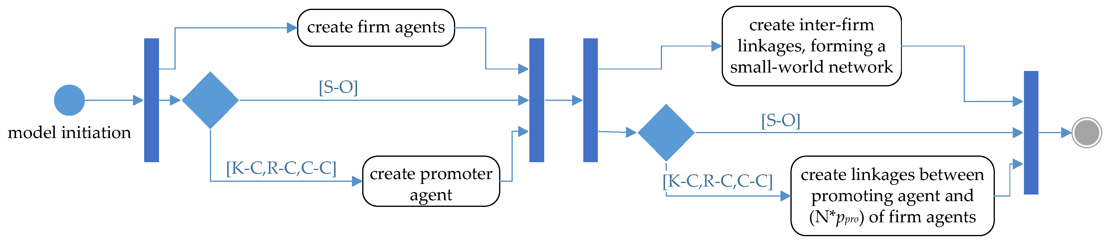 Sustainability 09 00765 g004
