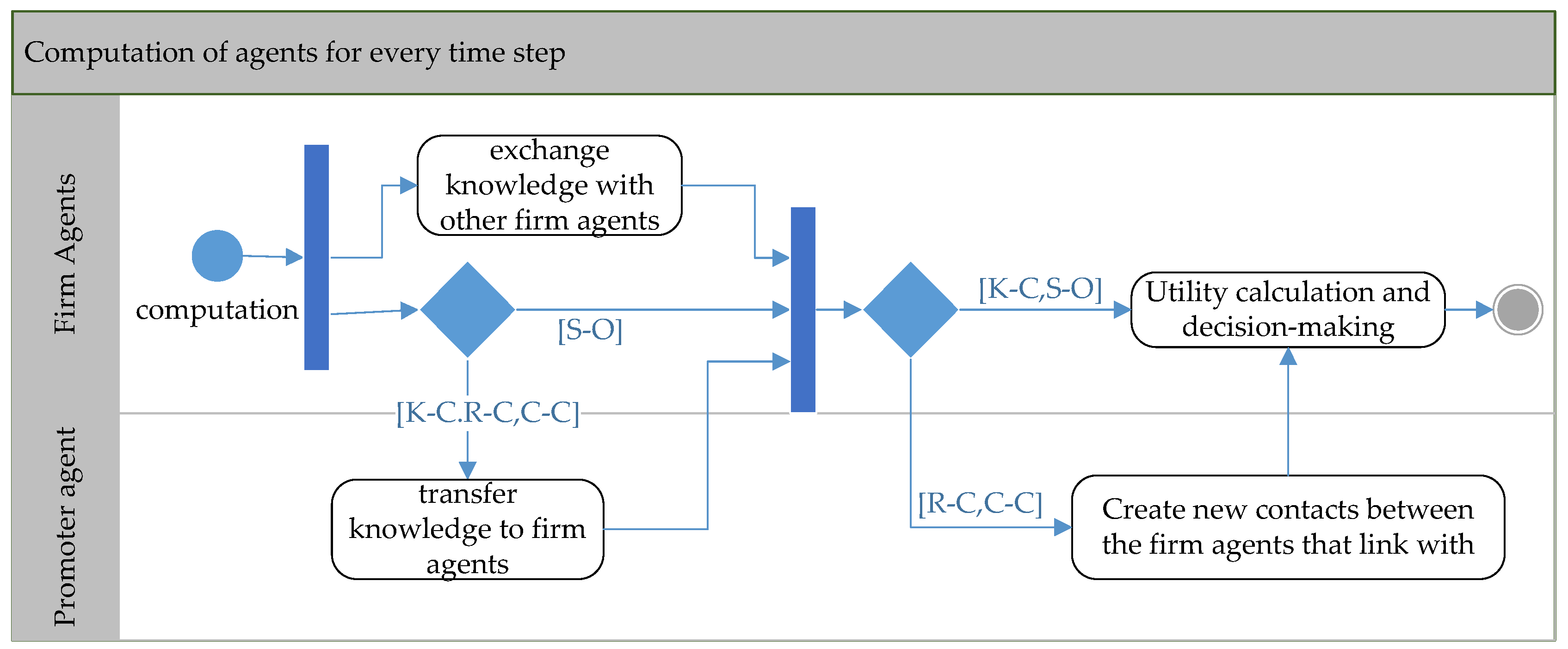 Sustainability 09 00765 g005