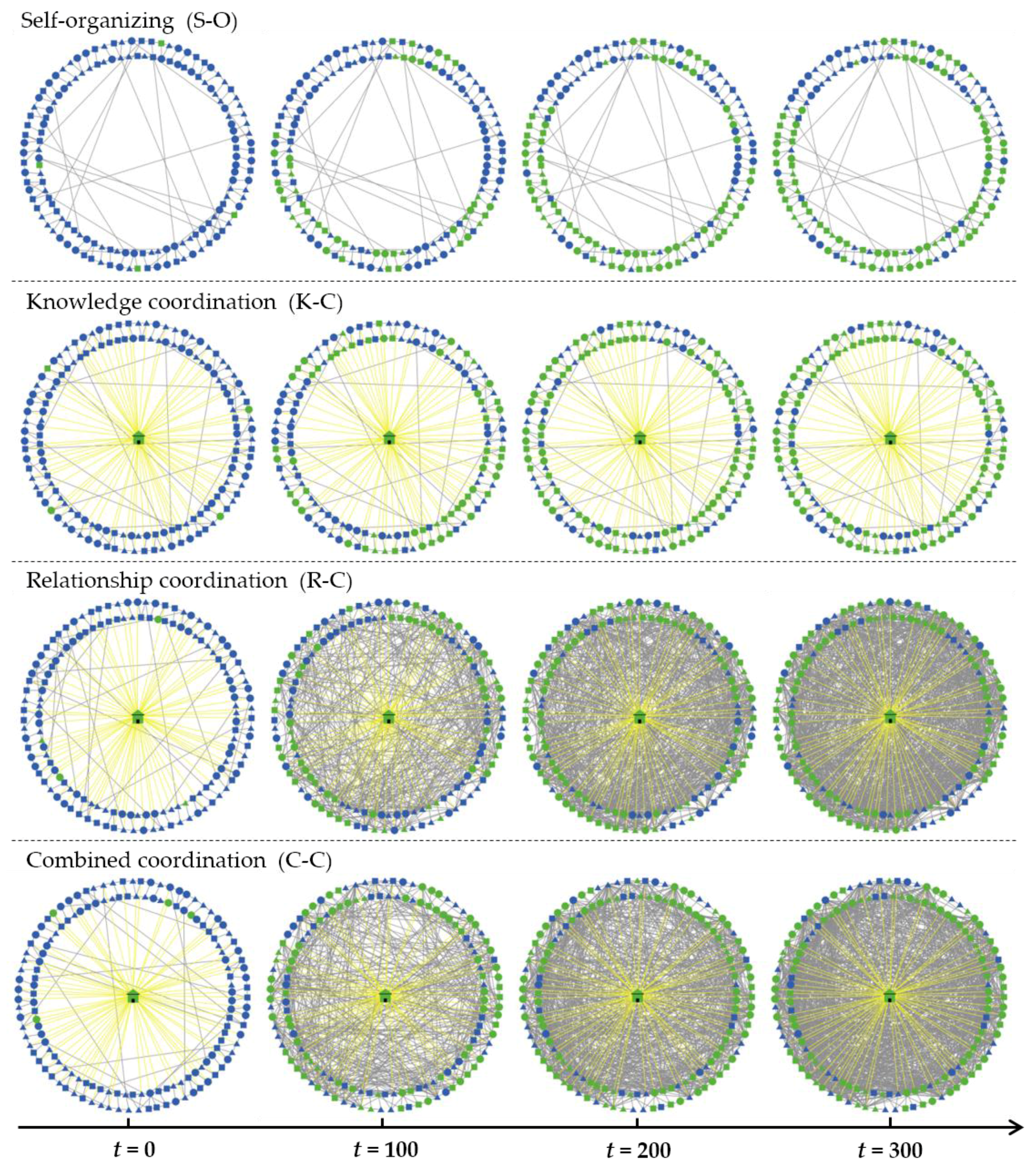 Sustainability 09 00765 g007