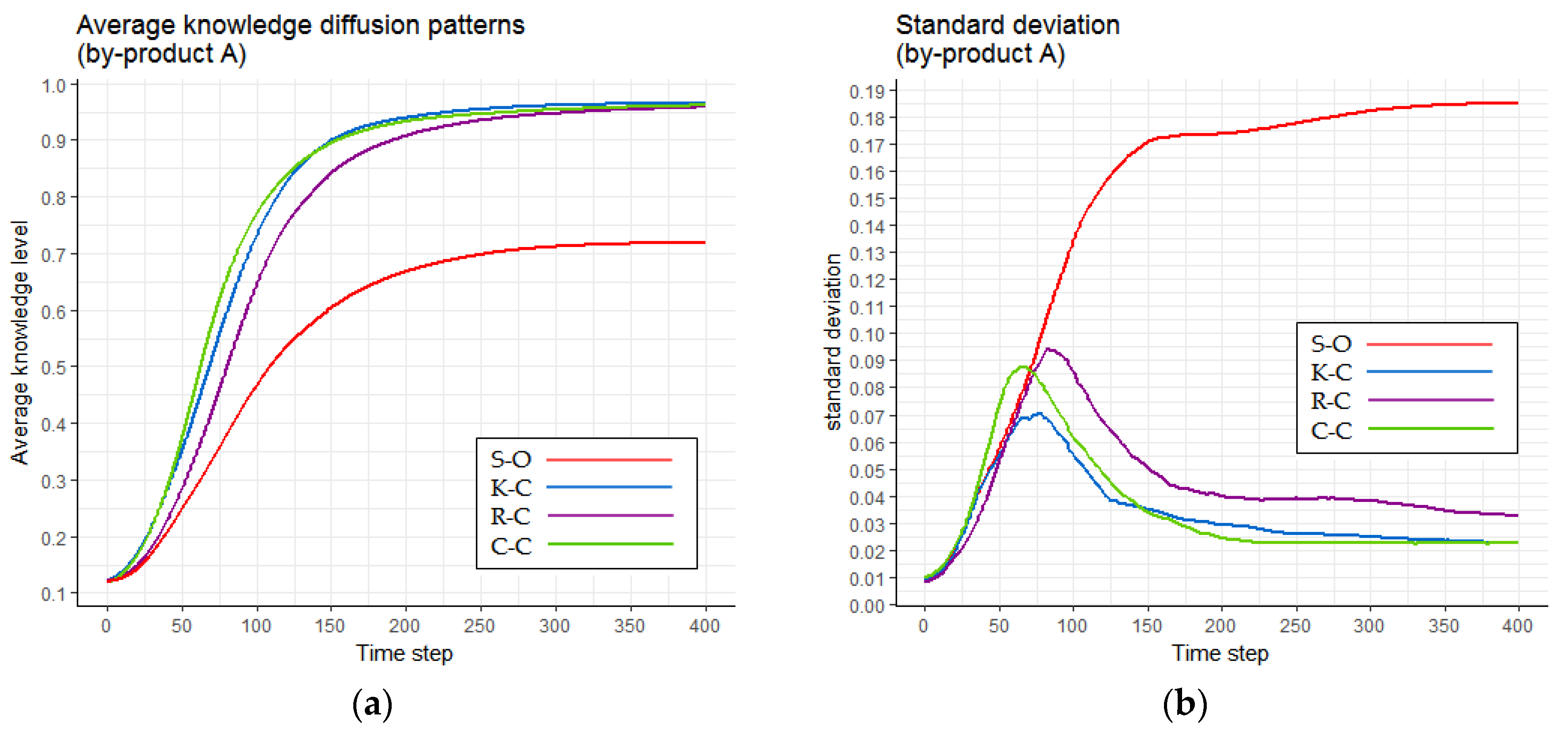 Sustainability 09 00765 g008