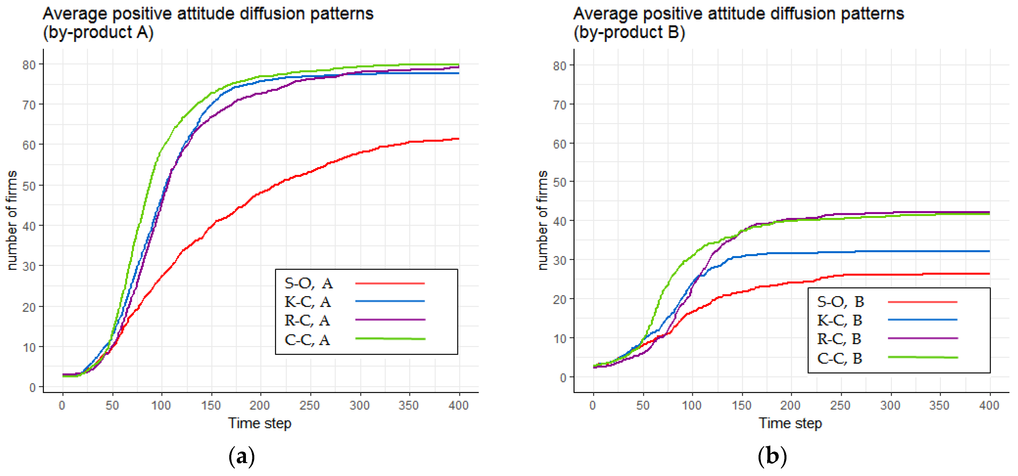 Sustainability 09 00765 g009