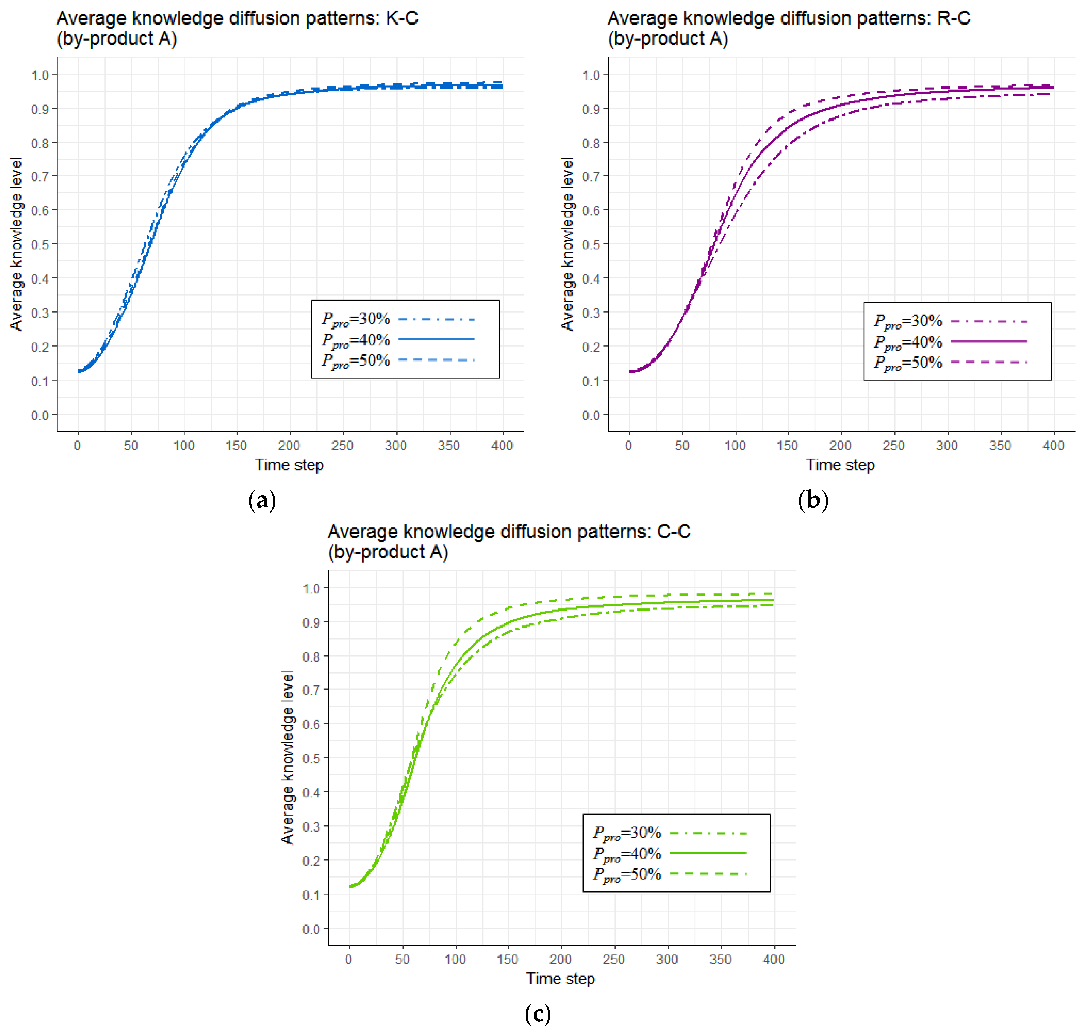 Sustainability 09 00765 g010