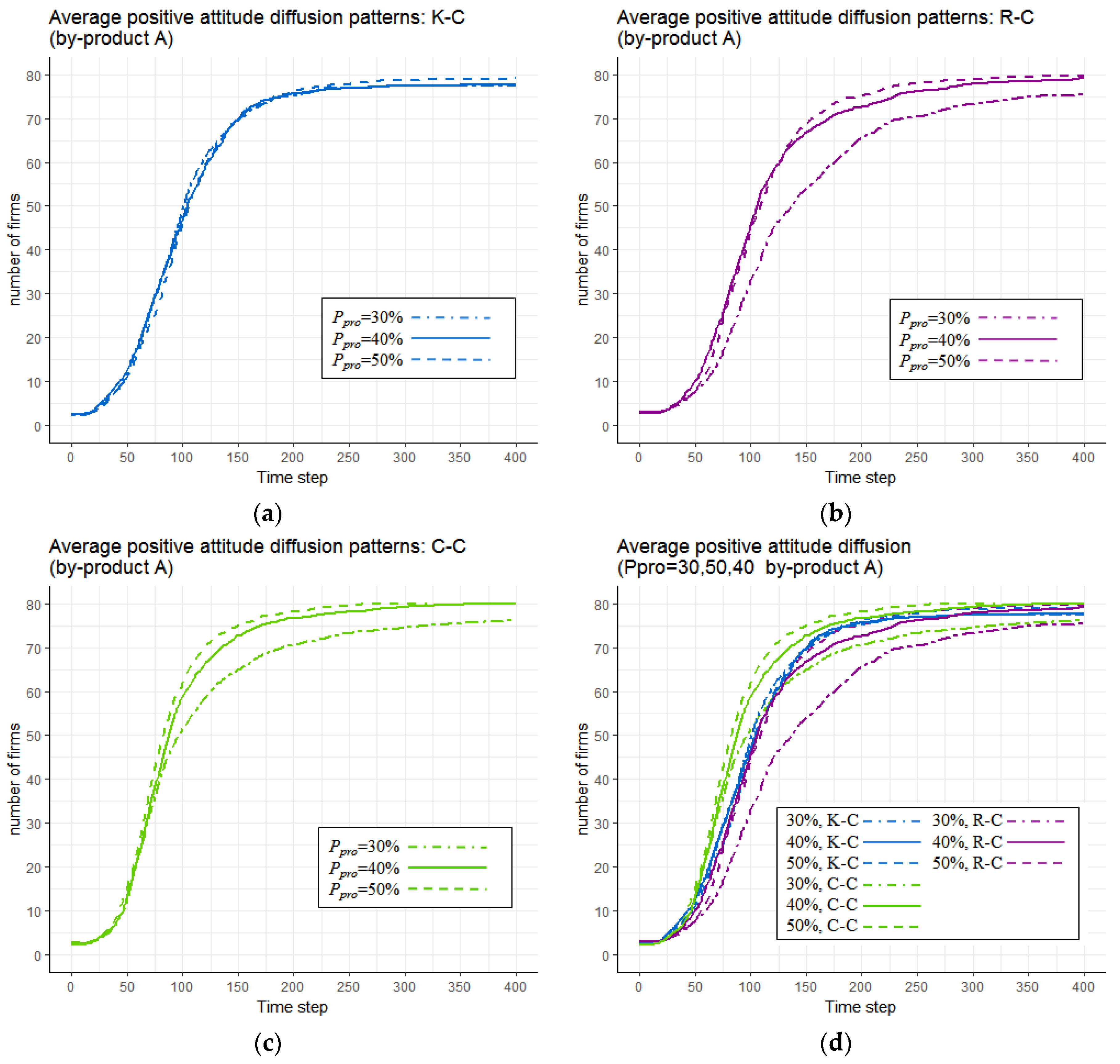 Sustainability 09 00765 g011