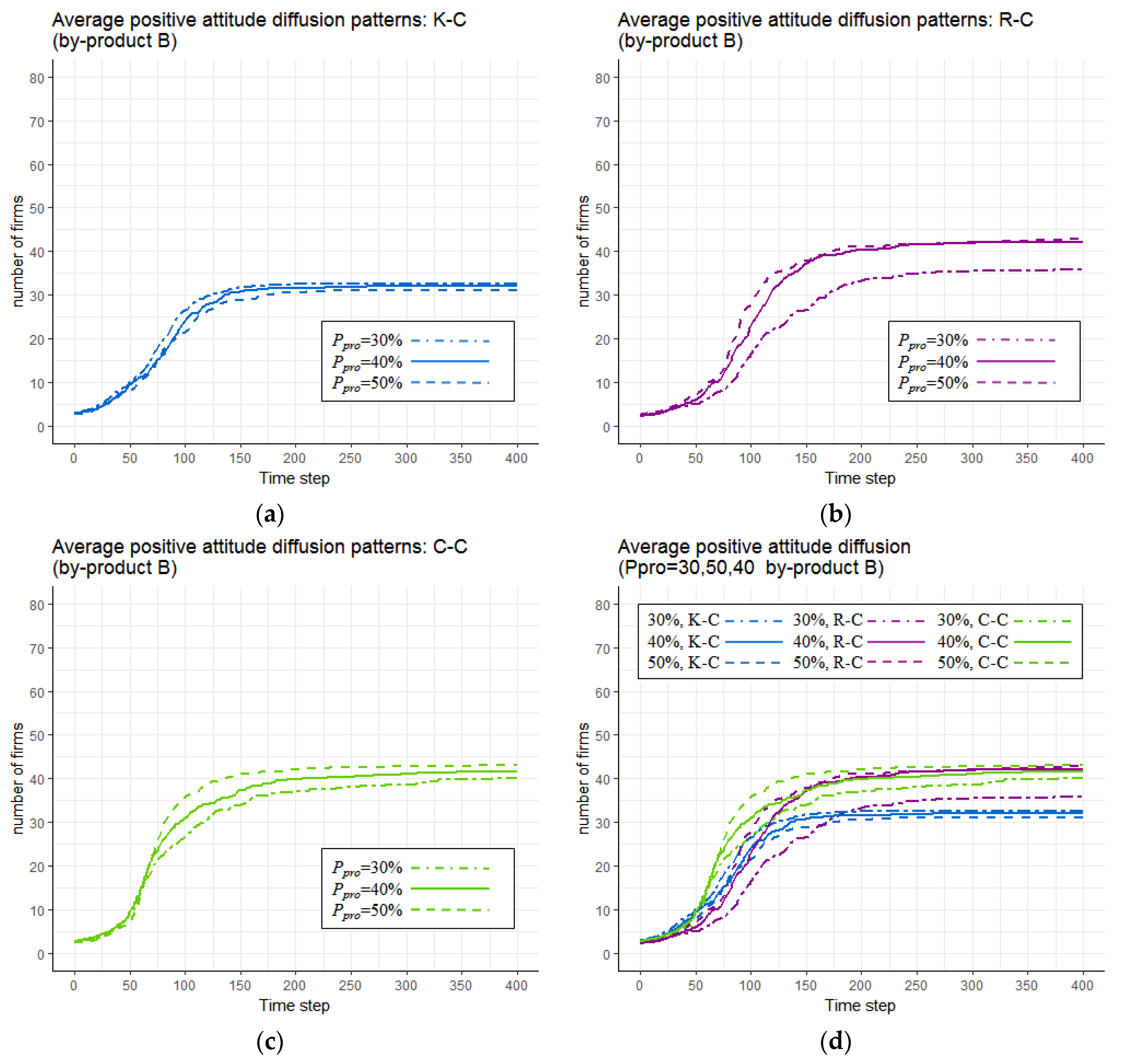 Sustainability 09 00765 g012