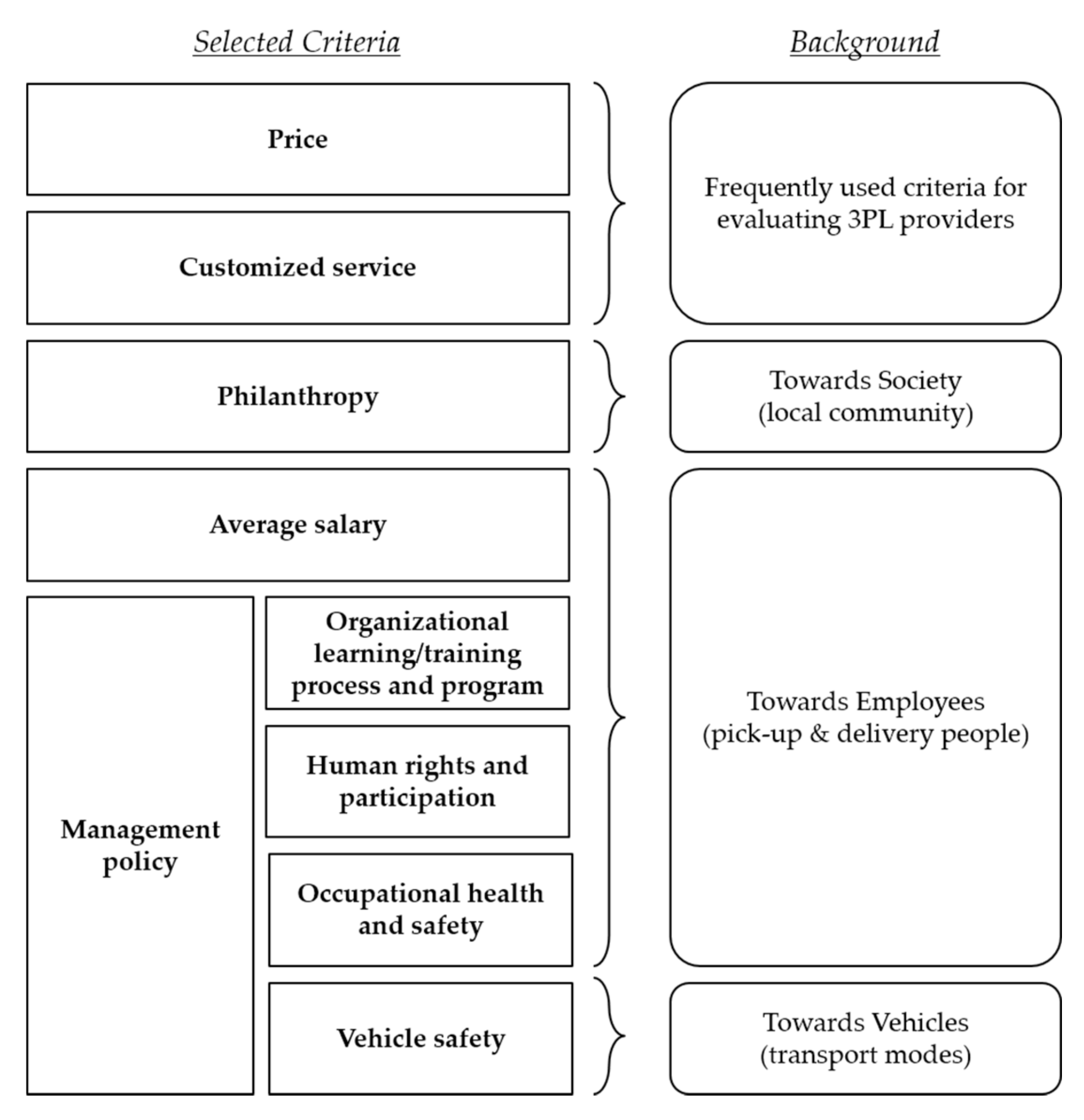 Sustainability 09 00777 g001