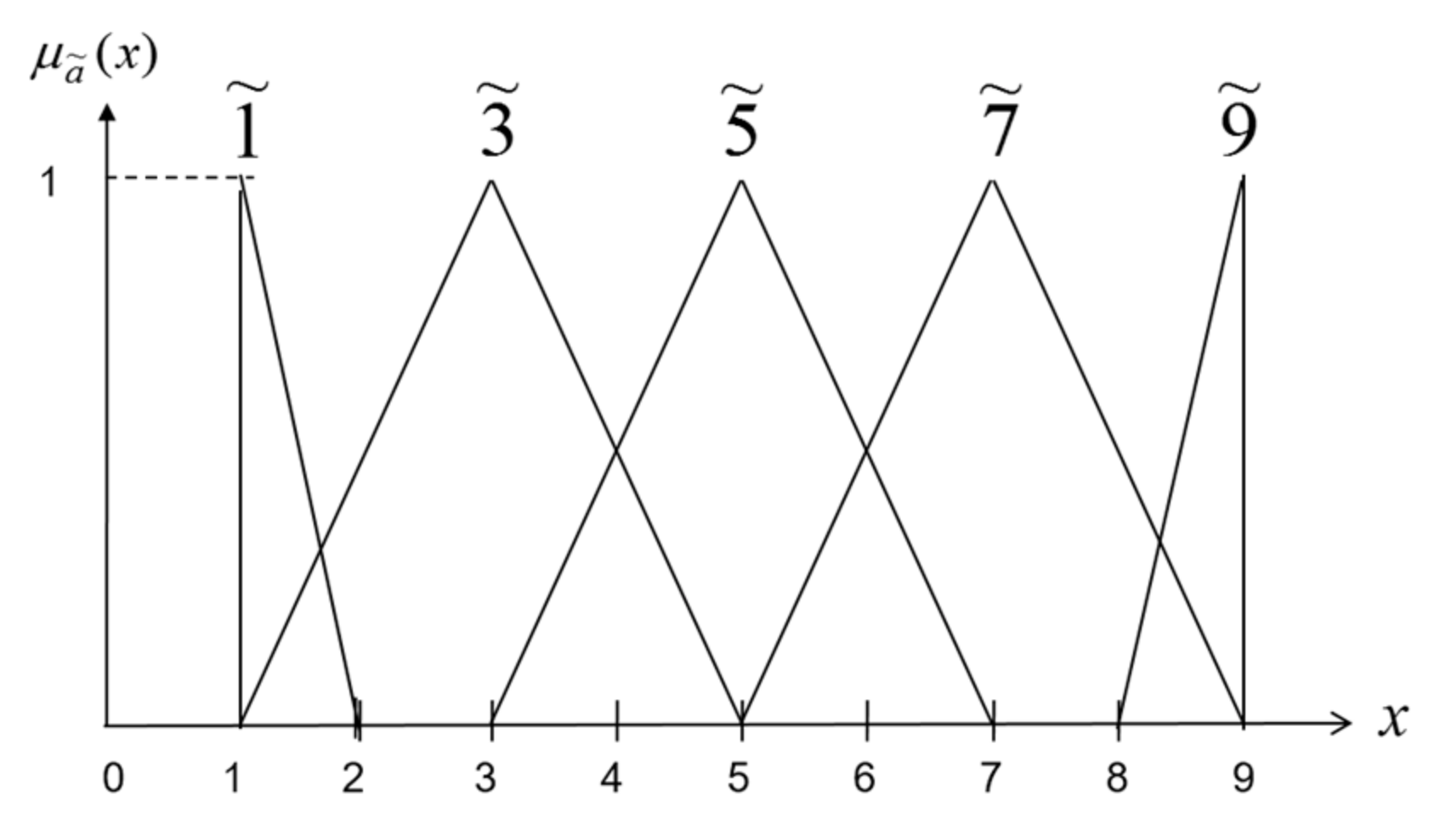 Sustainability 09 00777 g003