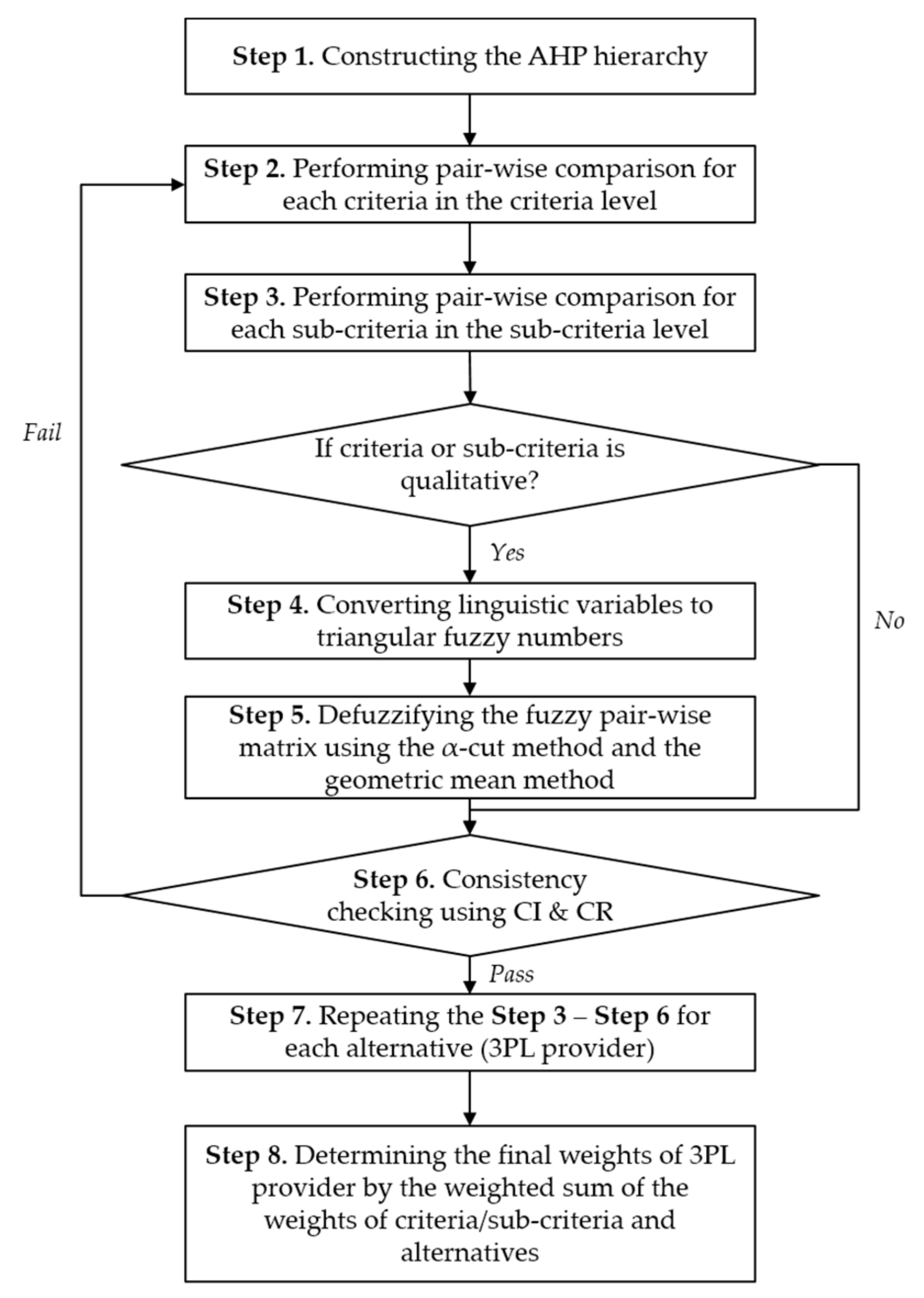 Sustainability 09 00777 g004
