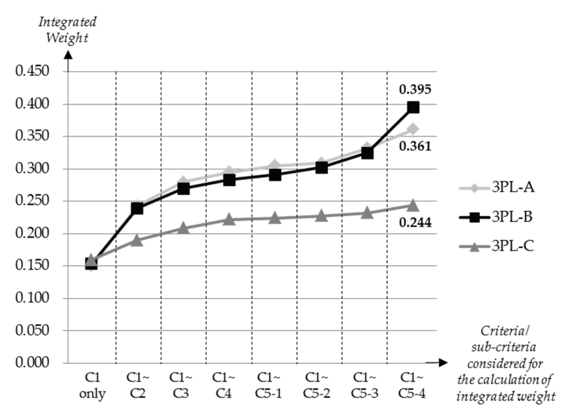 Sustainability 09 00777 g005