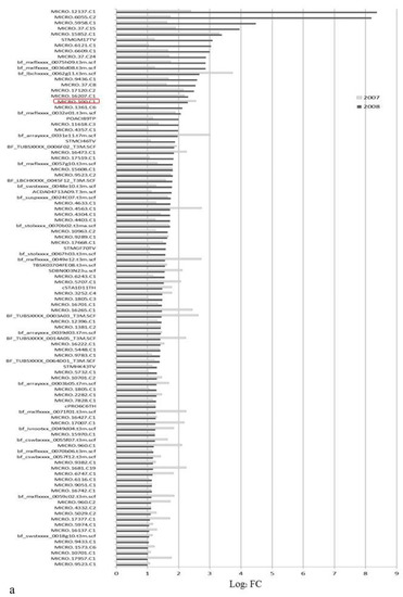 Sustainability 09 00779 g008a 550