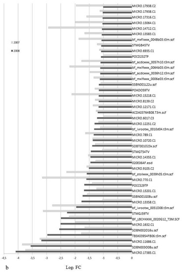 Sustainability 09 00779 g008b 550