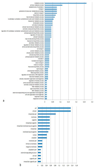 Sustainability 09 00779 g009a 550