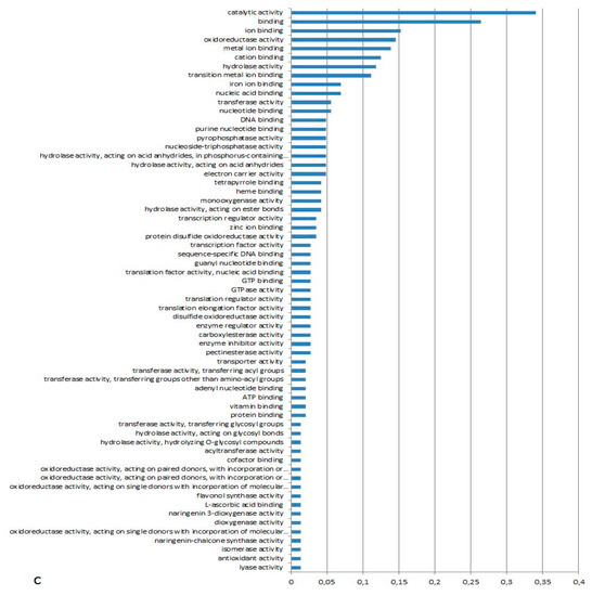Sustainability 09 00779 g009b 550
