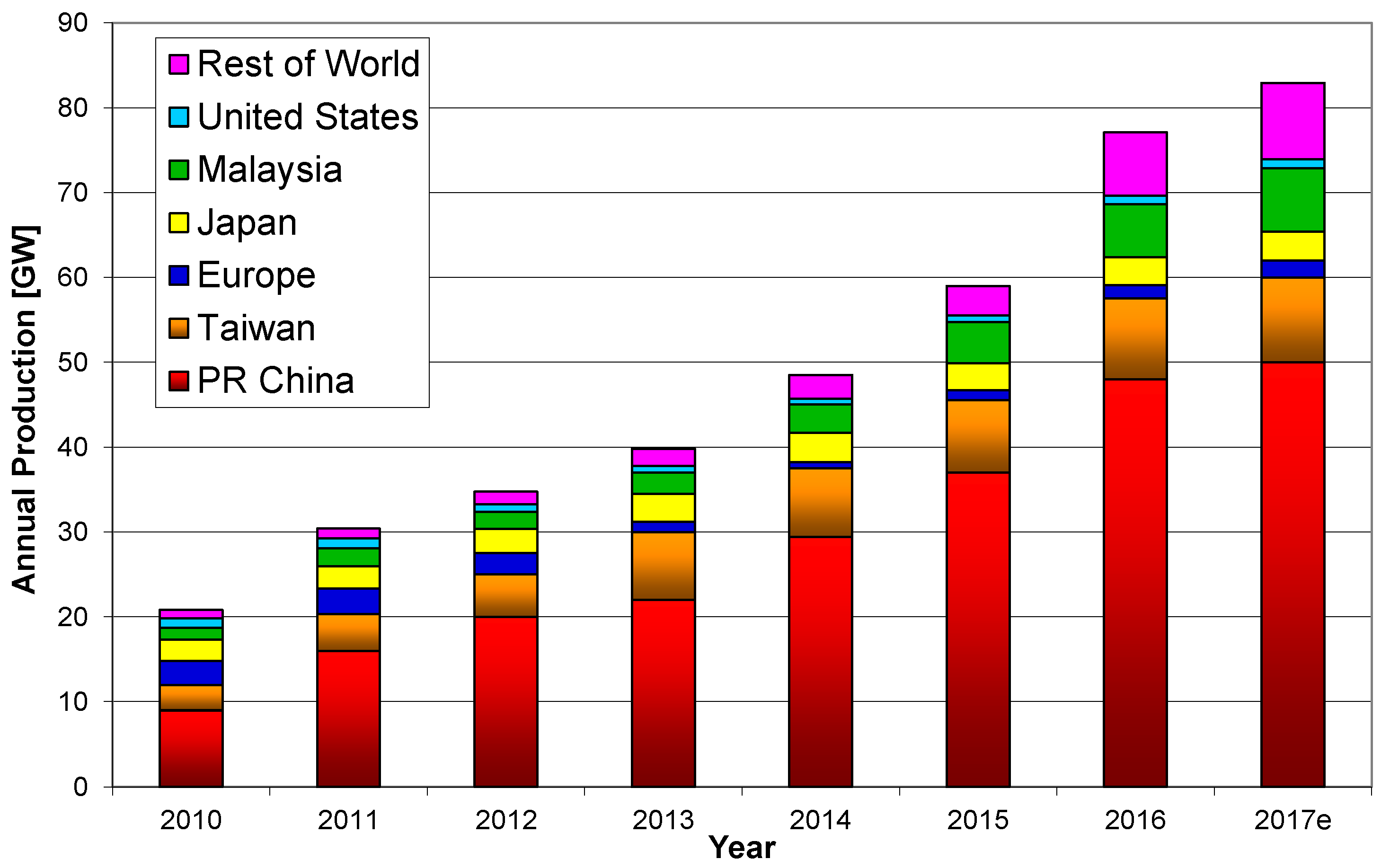 Sustainability 09 00783 g001