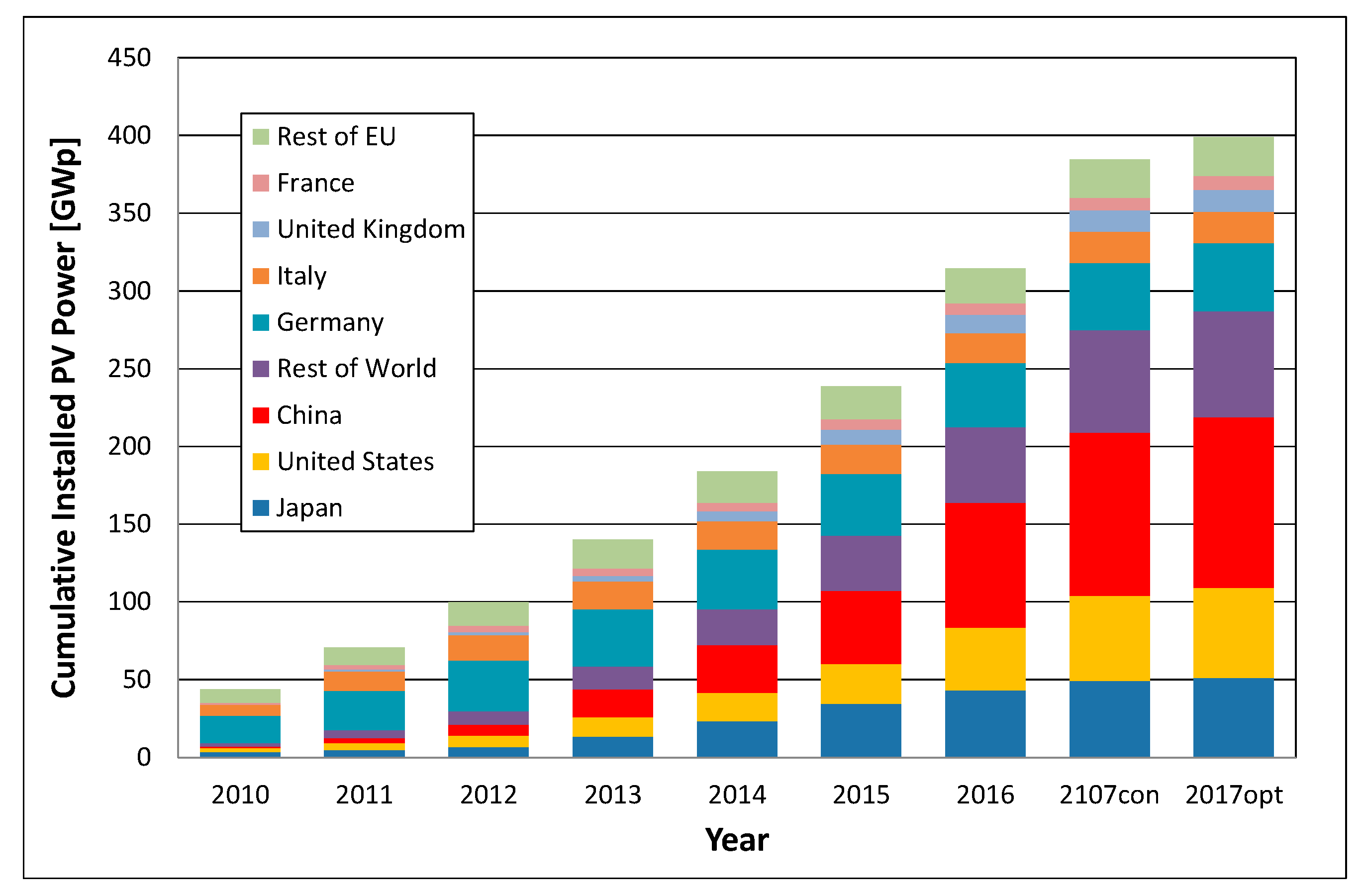 Sustainability 09 00783 g003