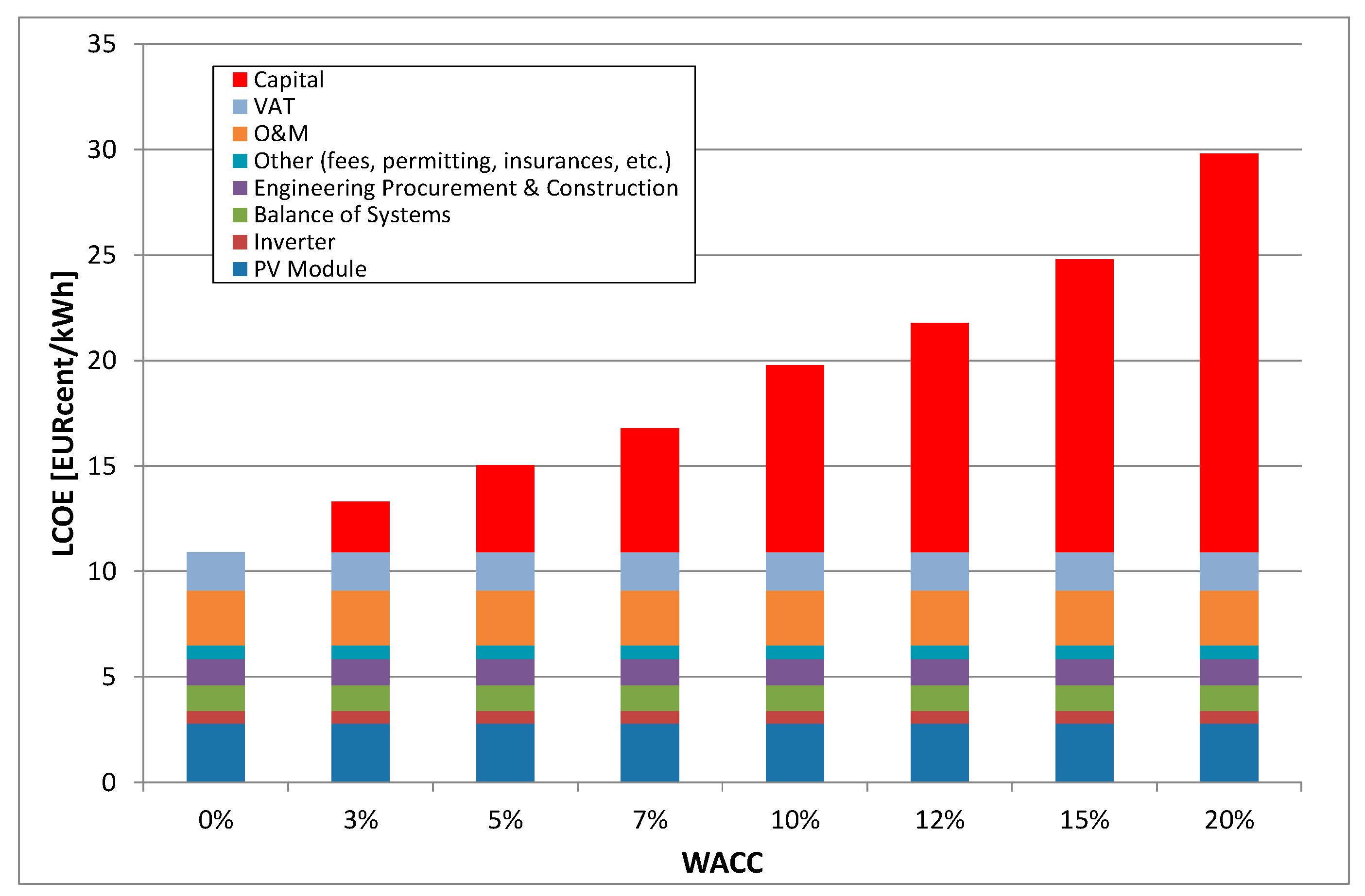 Sustainability 09 00783 g004