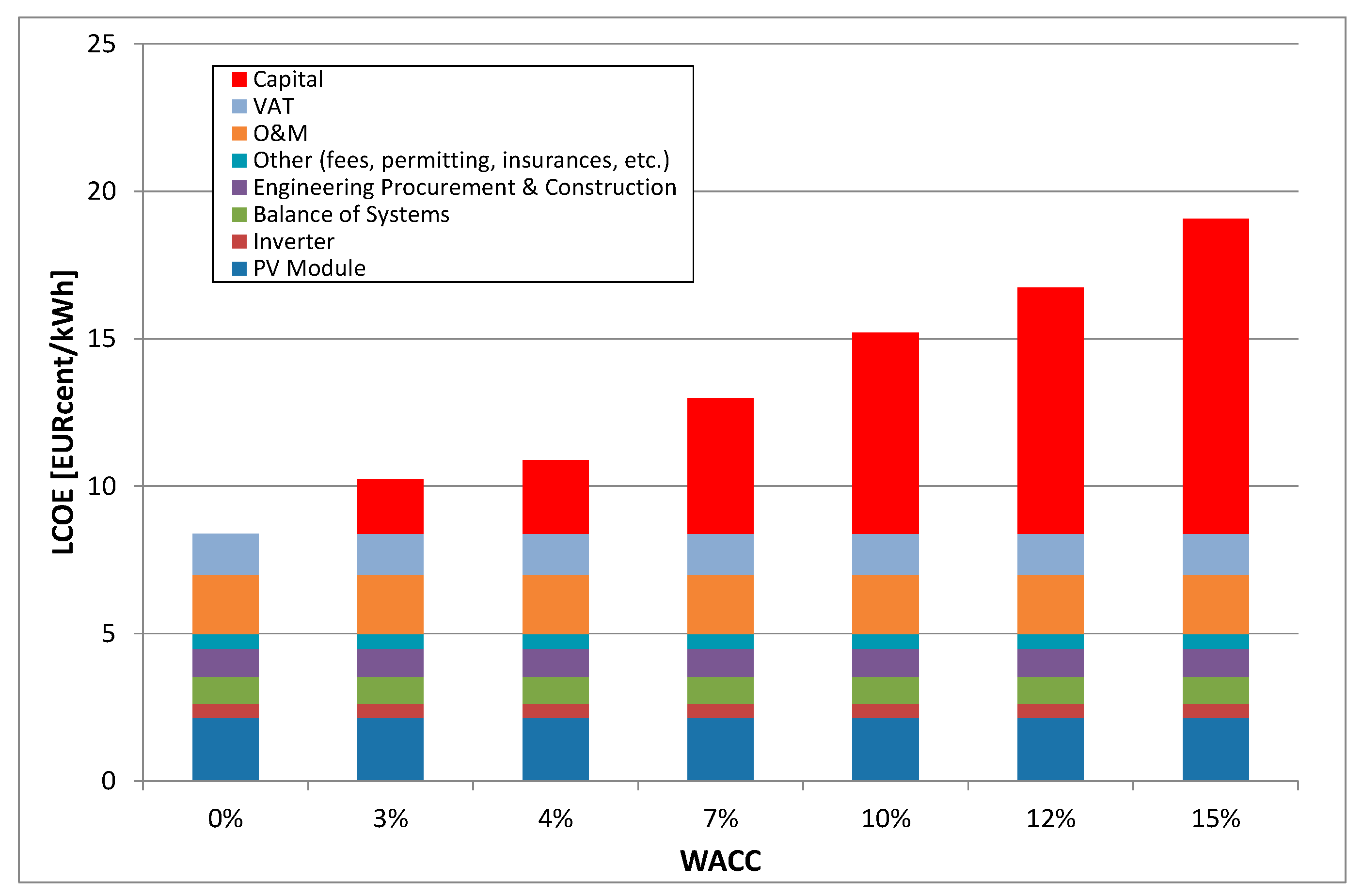 Sustainability 09 00783 g005