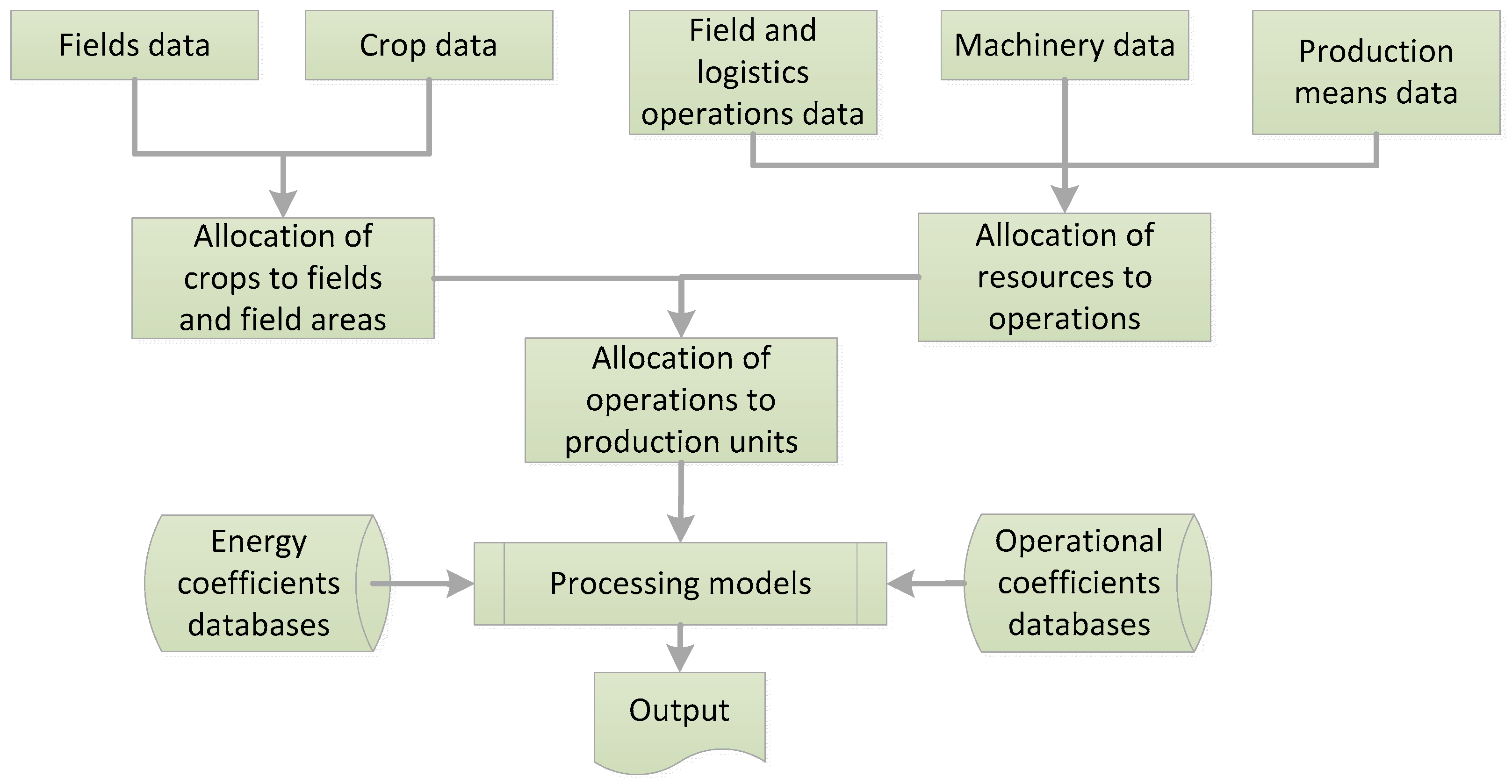 Sustainability 09 00789 g001