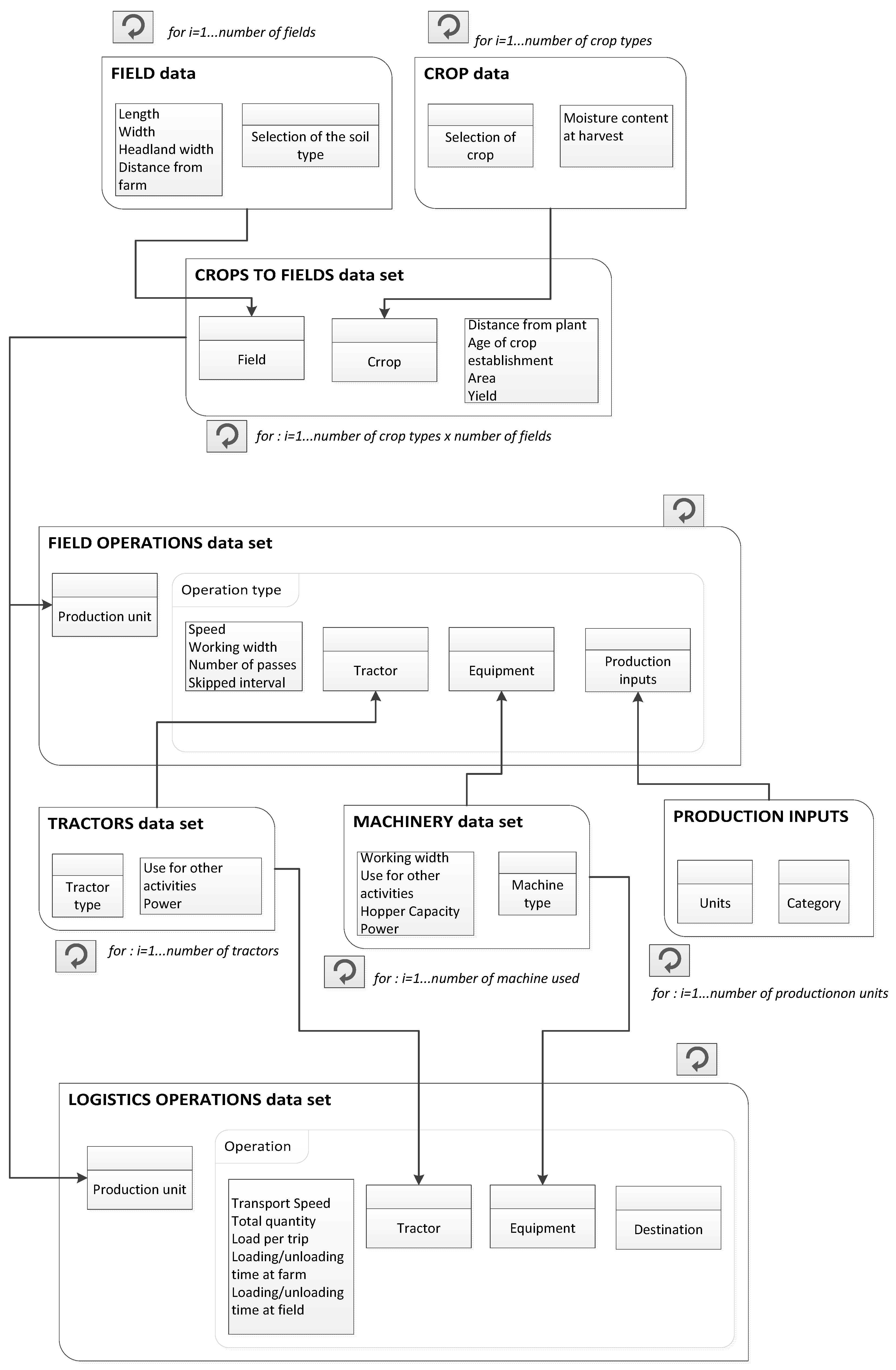 Sustainability 09 00789 g002