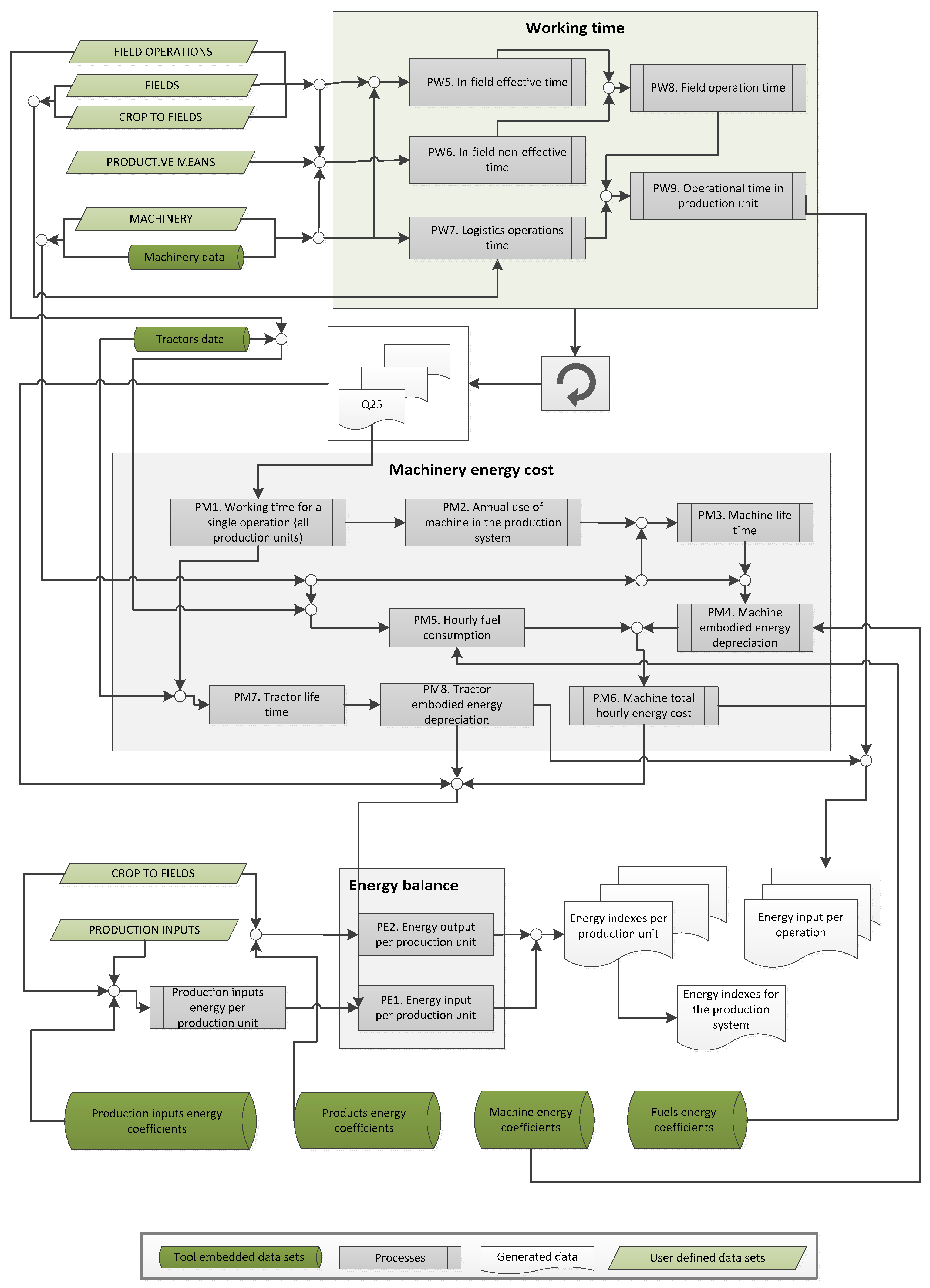 Sustainability 09 00789 g003