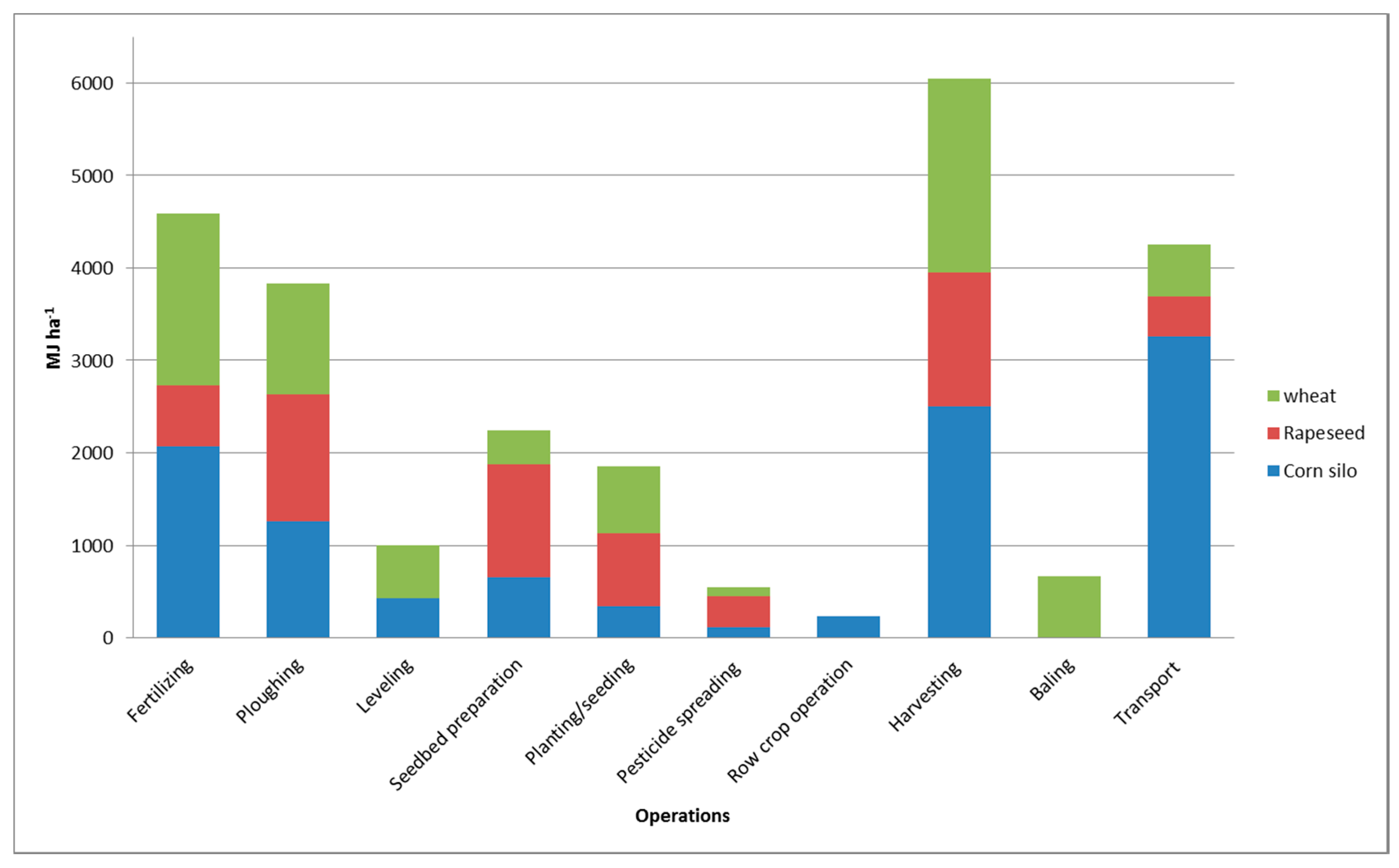 Sustainability 09 00789 g004