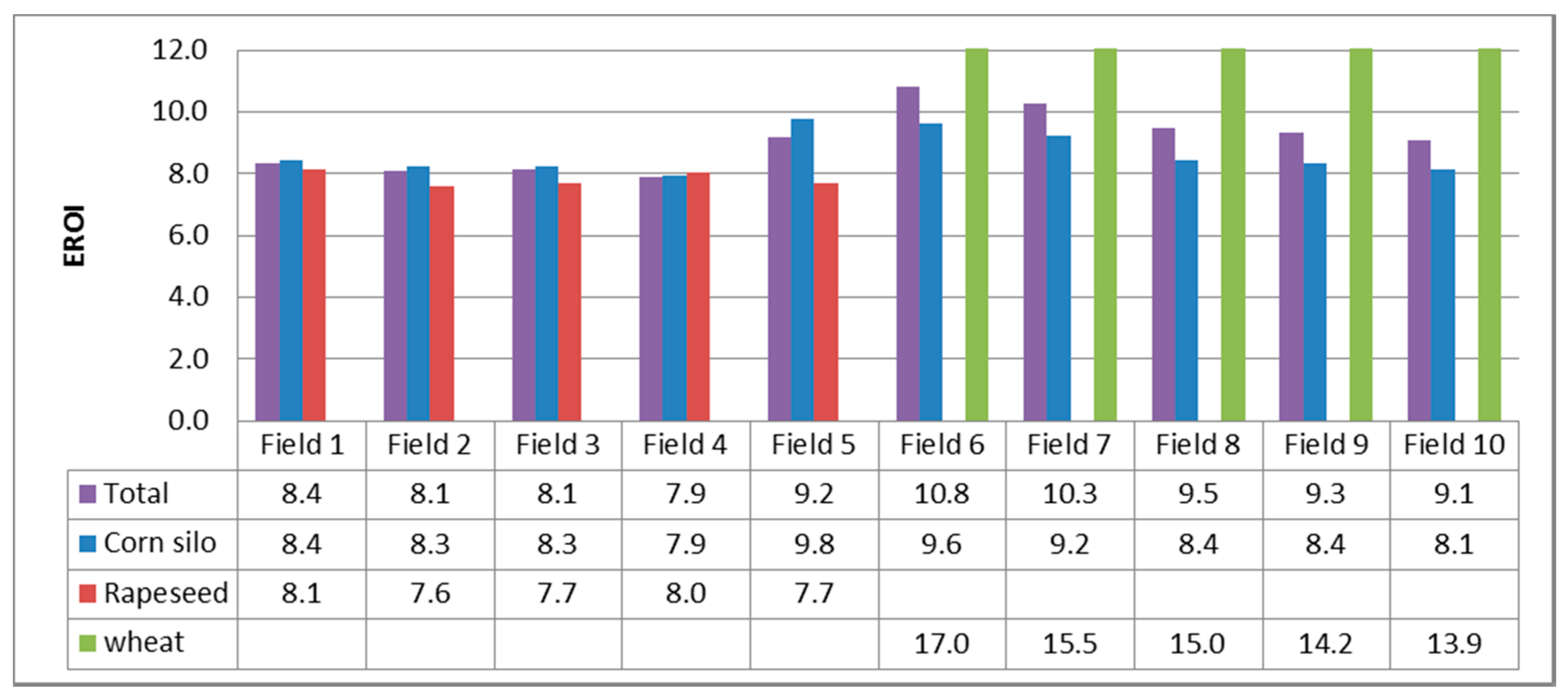Sustainability 09 00789 g005