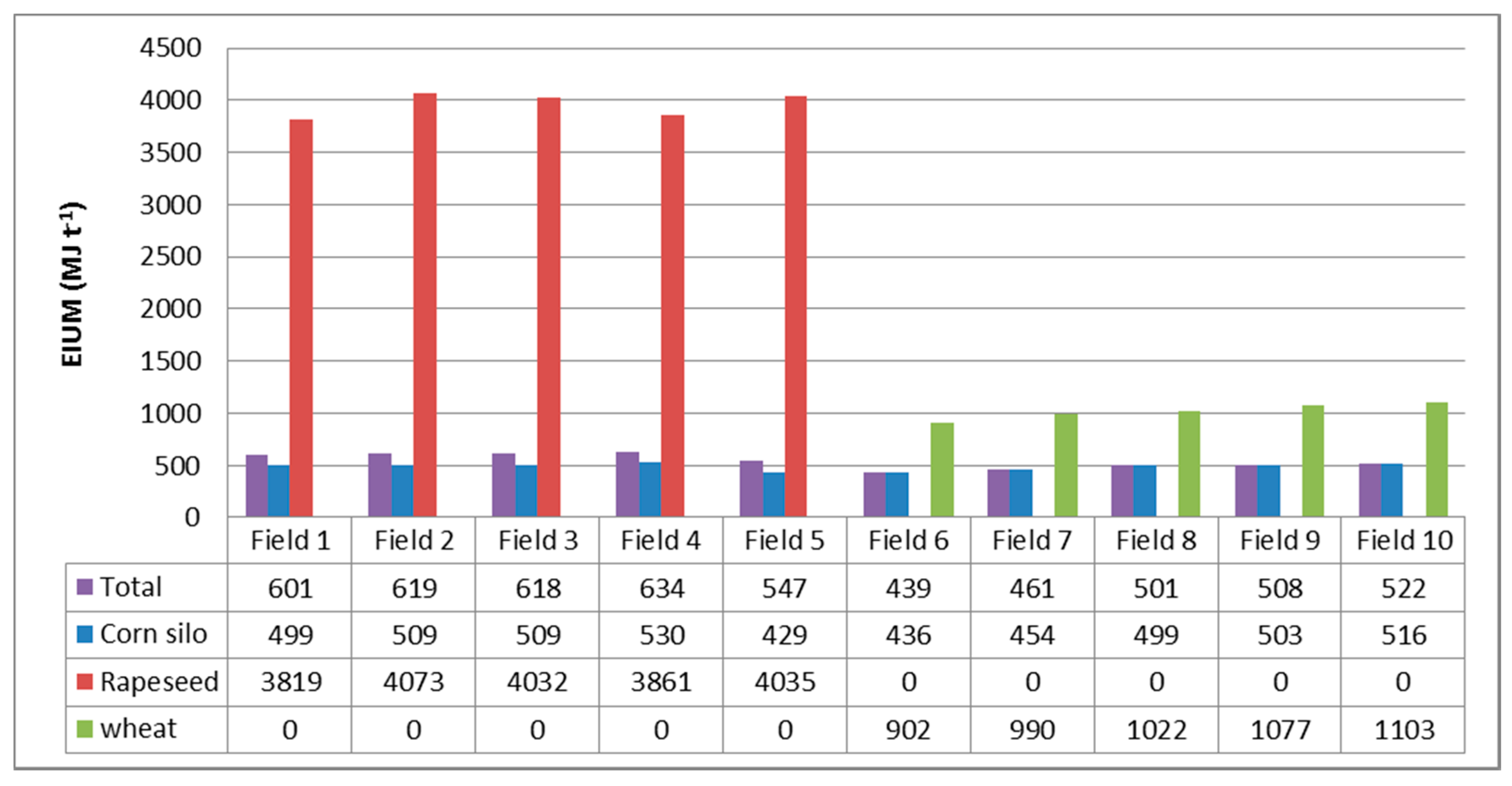 Sustainability 09 00789 g006