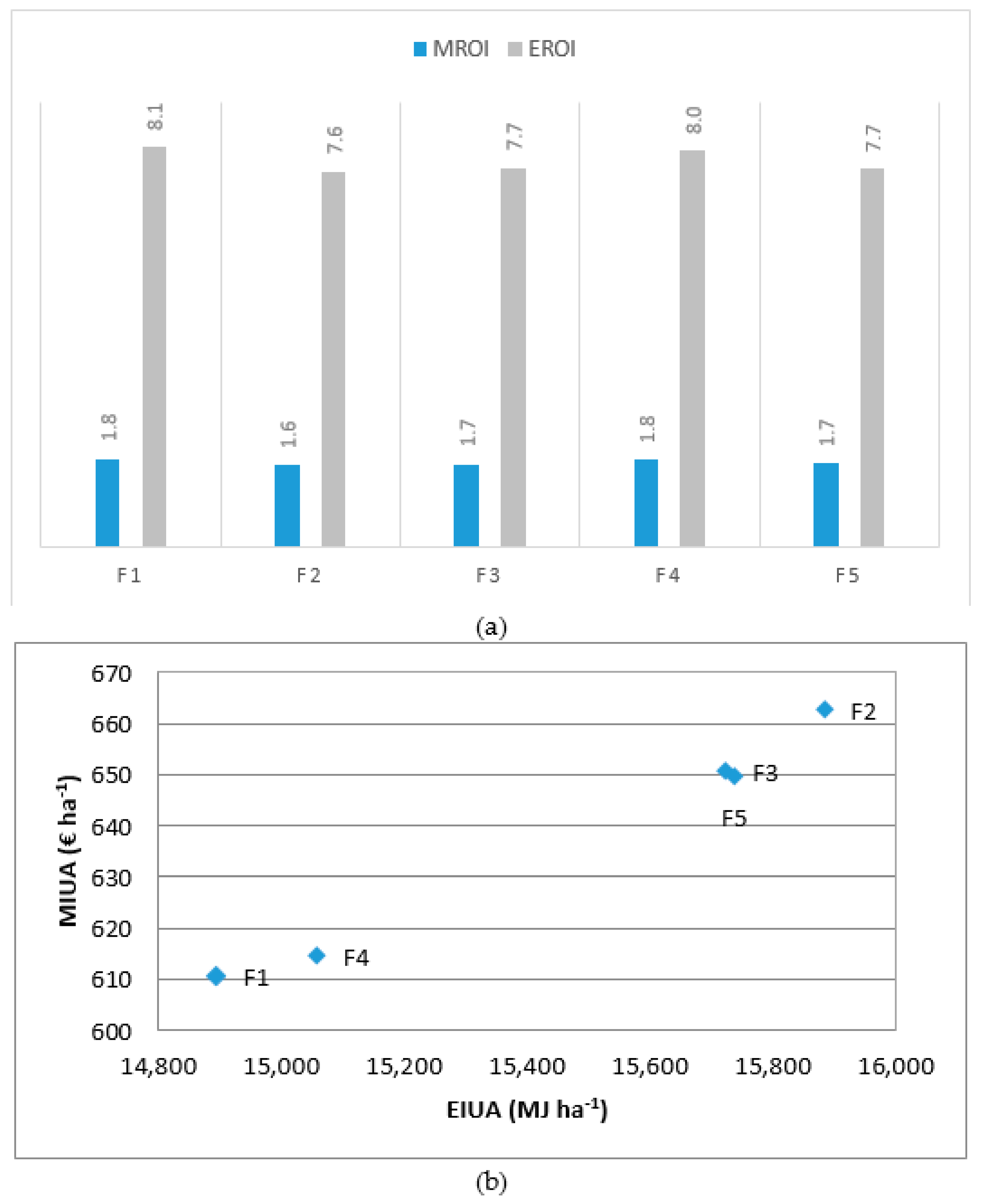 Sustainability 09 00789 g008
