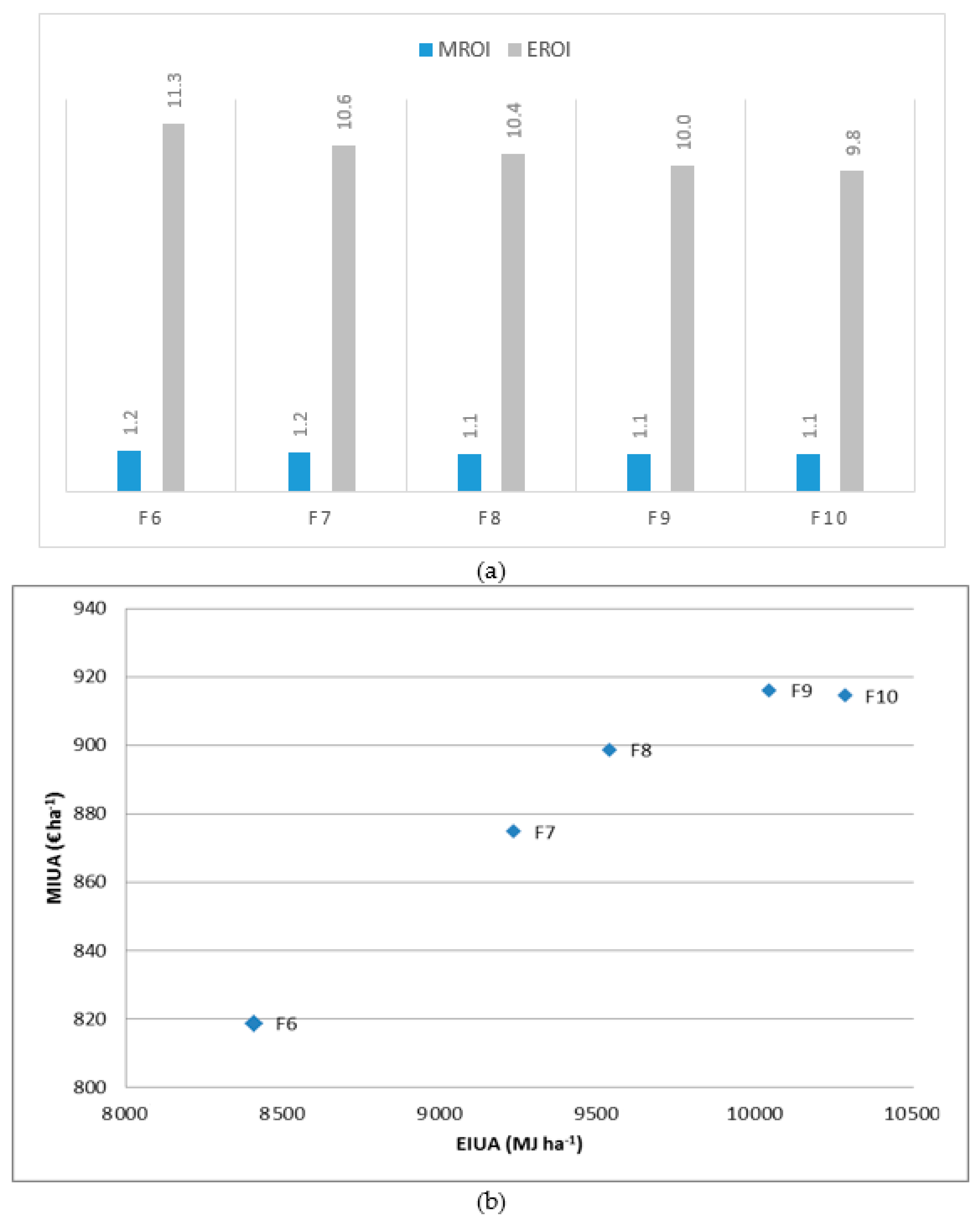 Sustainability 09 00789 g009