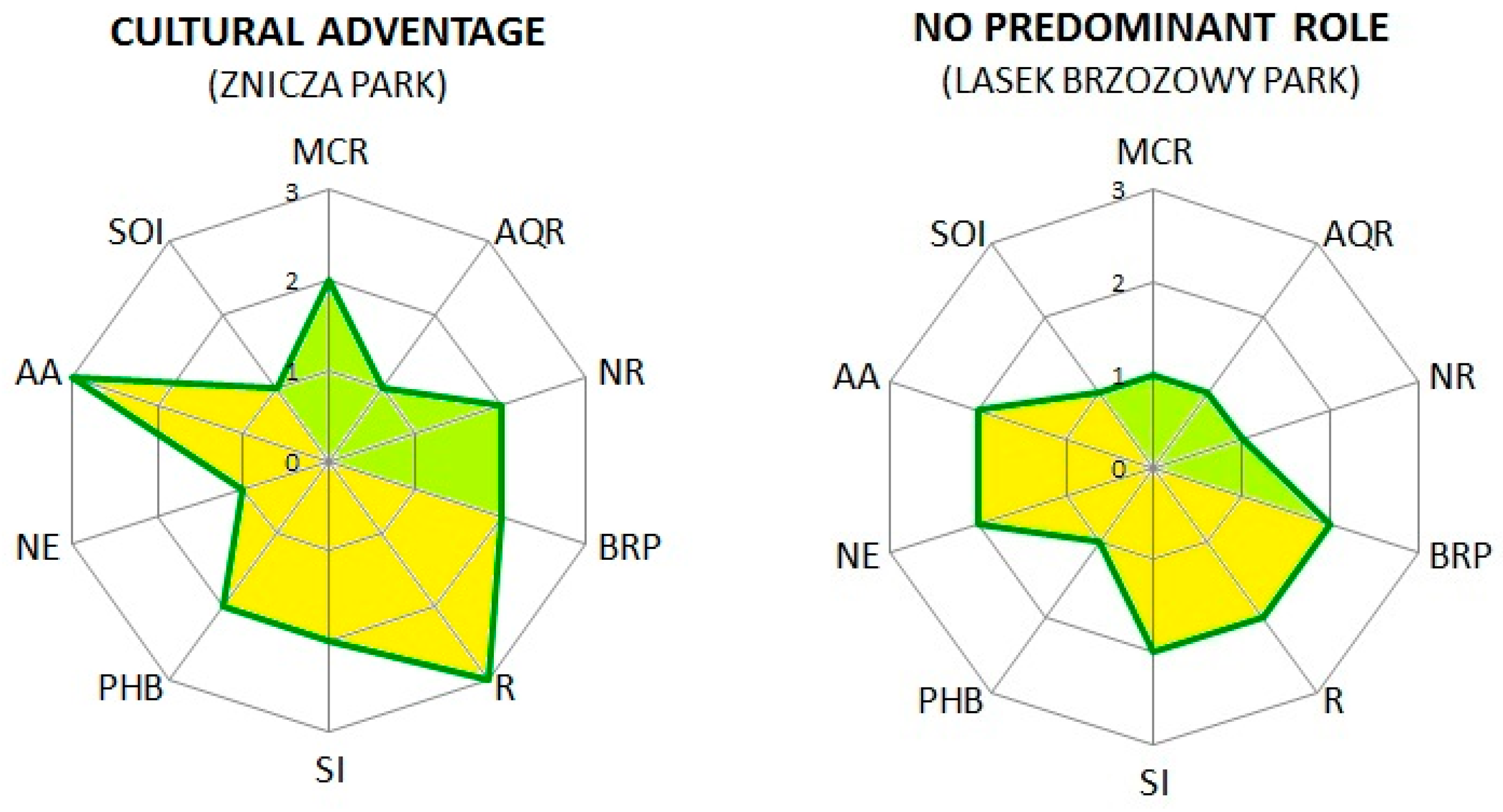 Sustainability 09 00792 g005