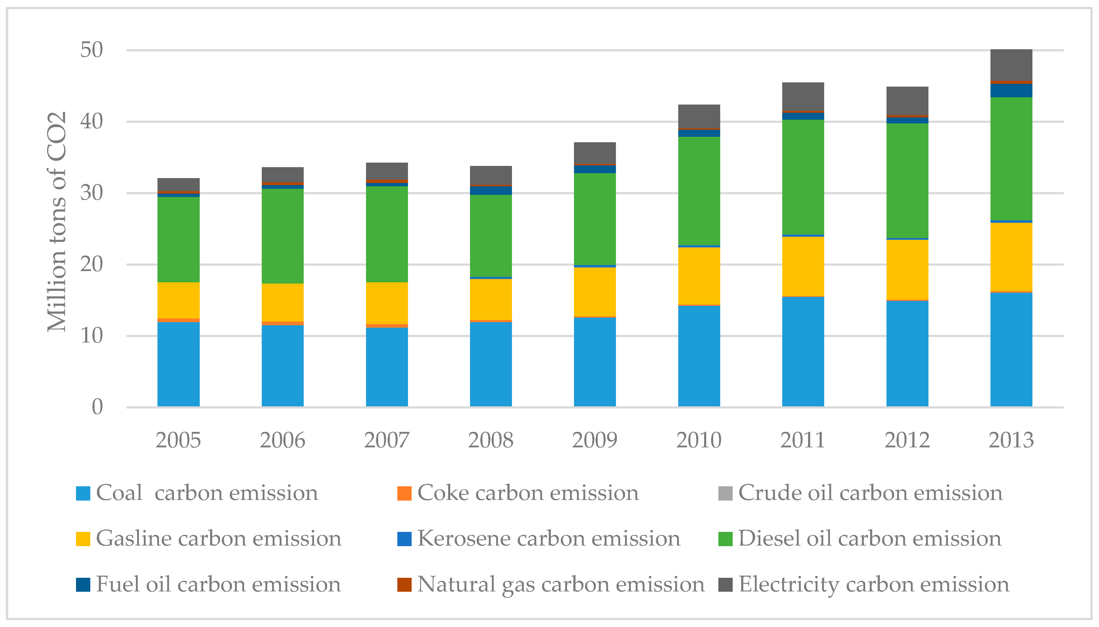 Sustainability 09 00793 g001