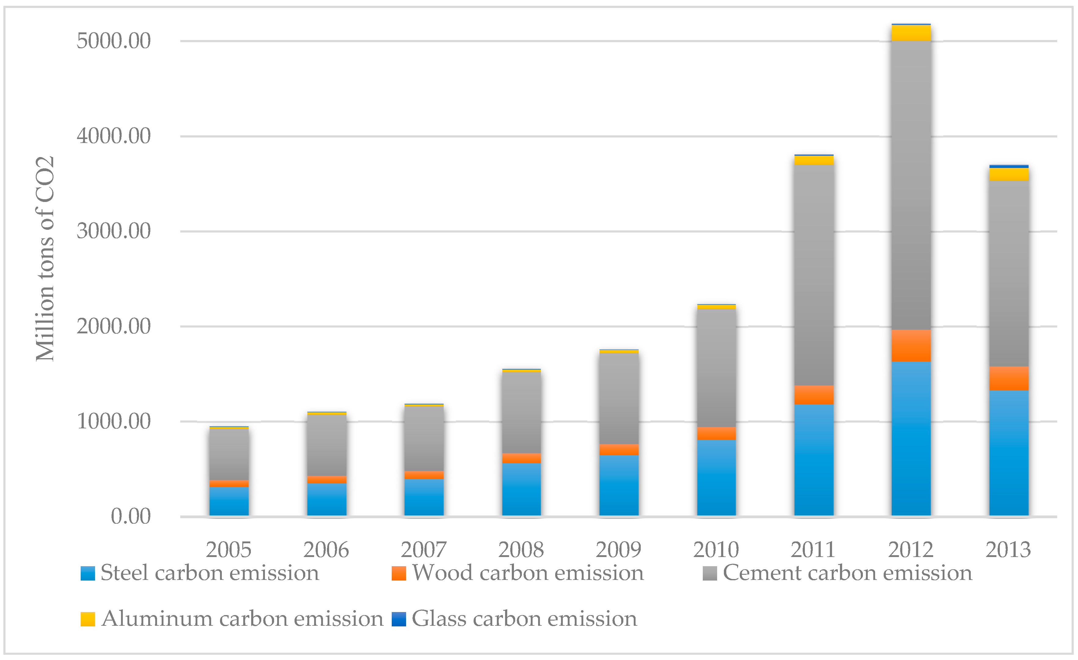 Sustainability 09 00793 g002