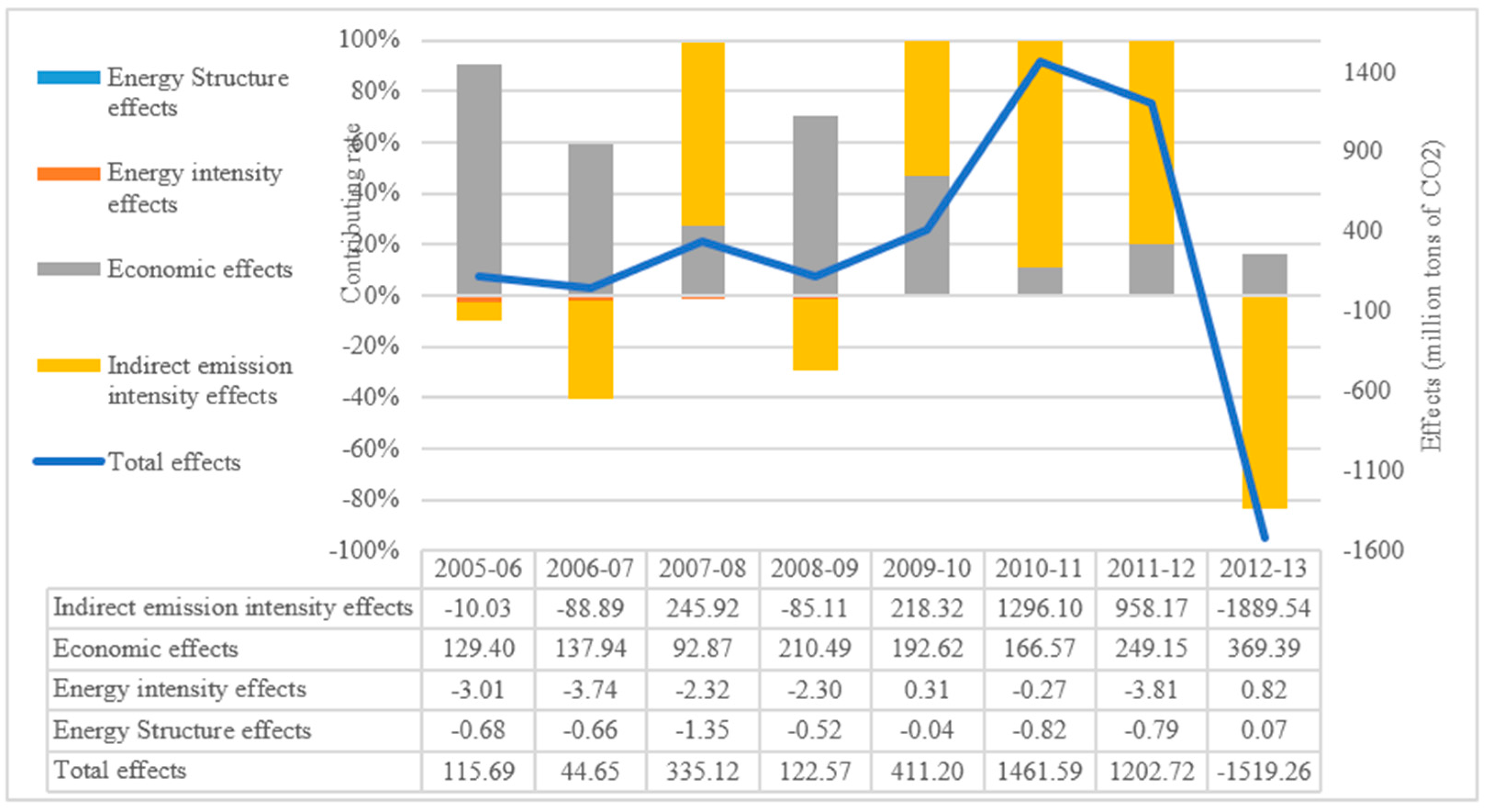 Sustainability 09 00793 g004