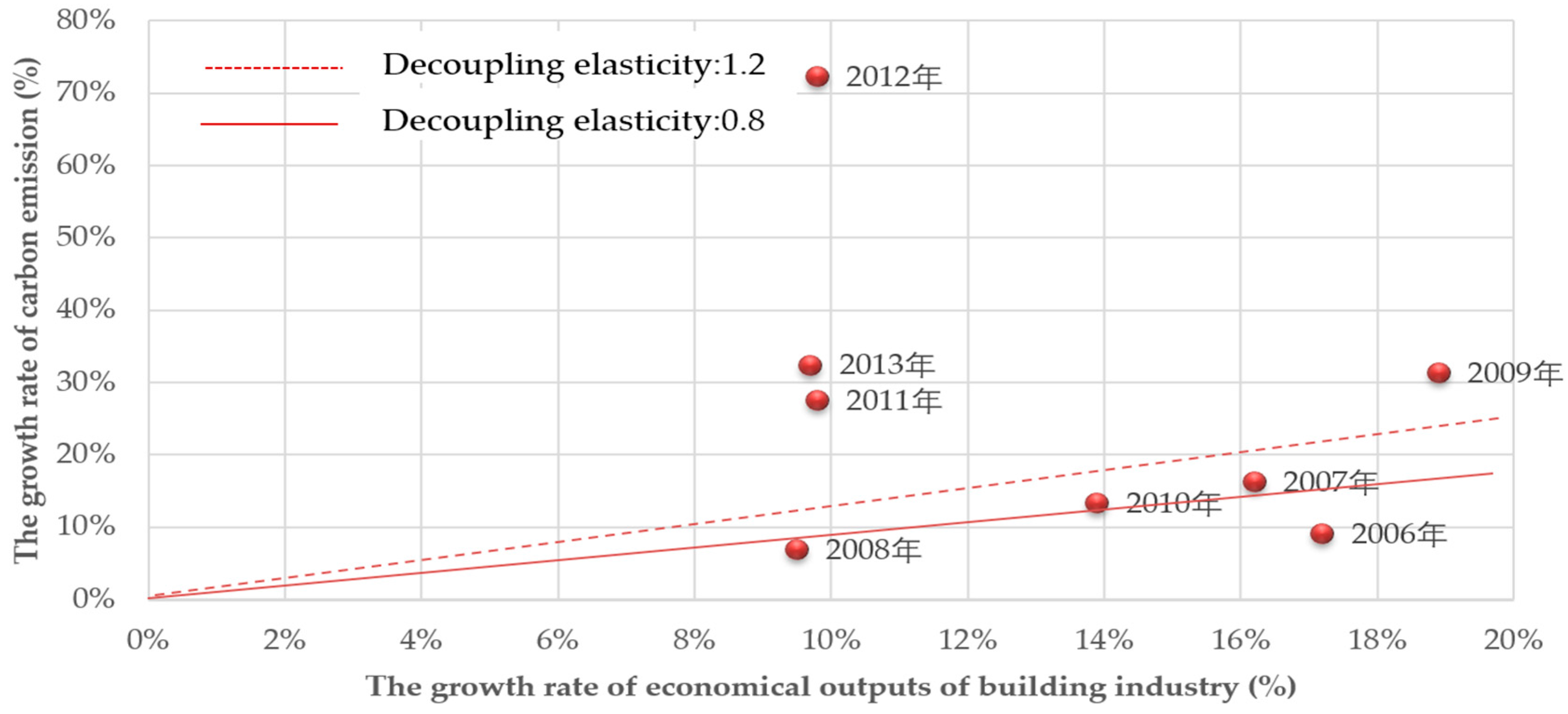 Sustainability 09 00793 g005