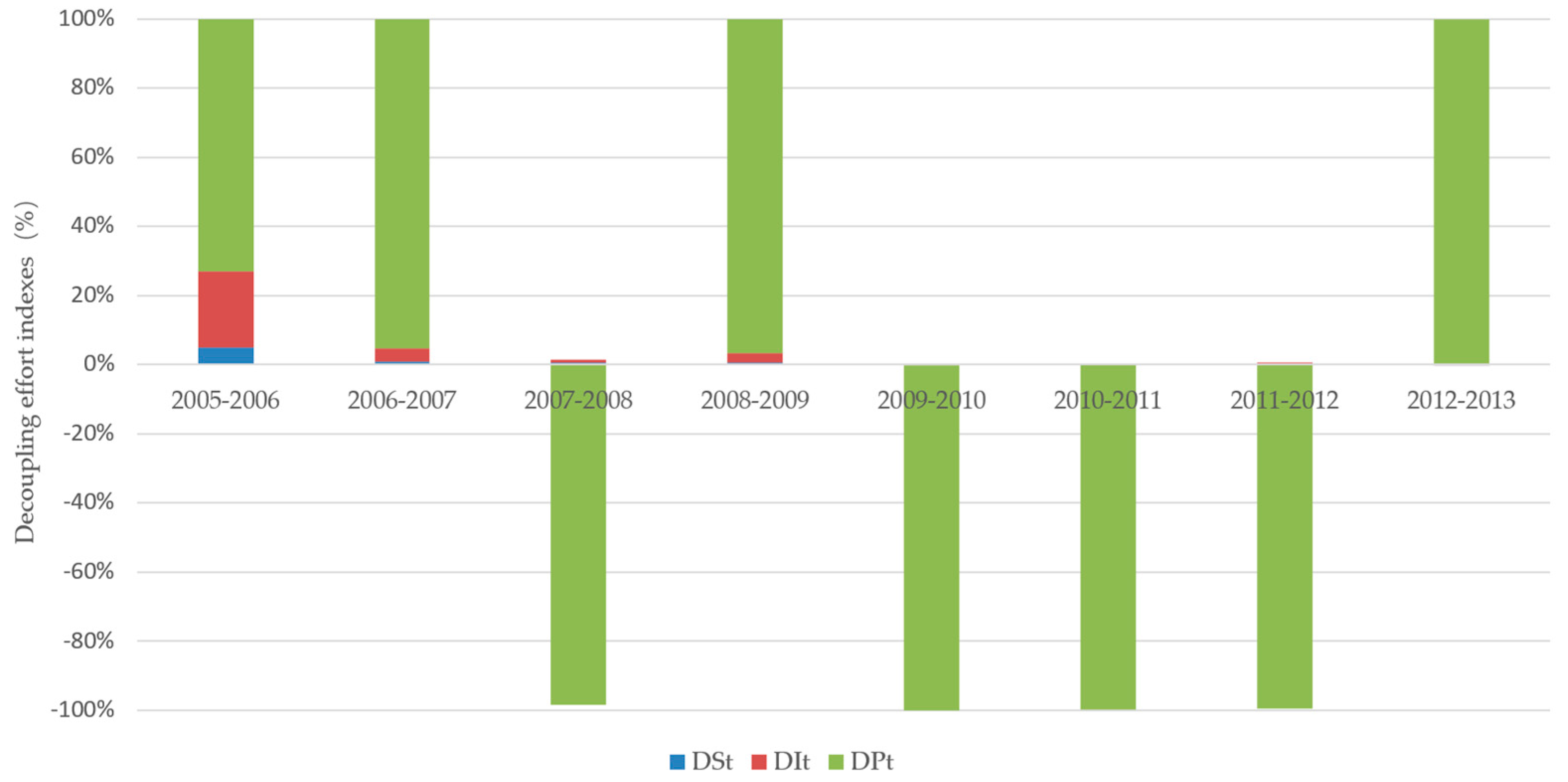 Sustainability 09 00793 g006