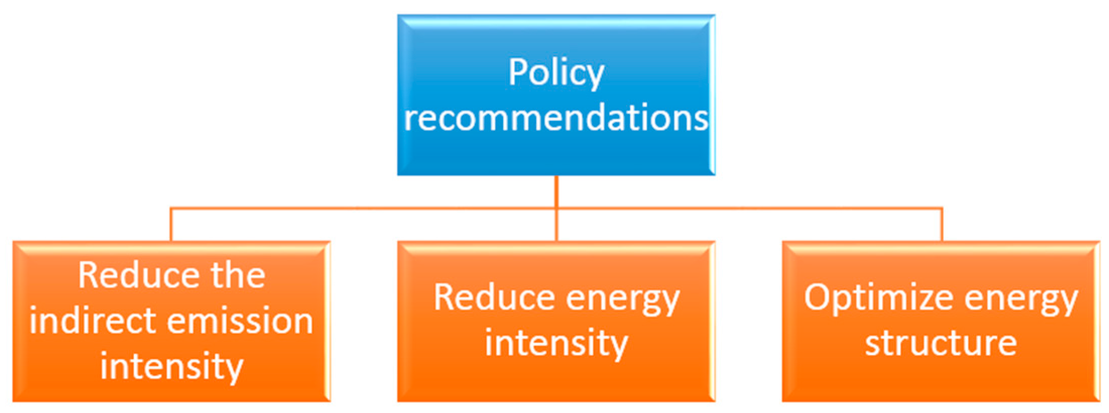 Sustainability 09 00793 g007