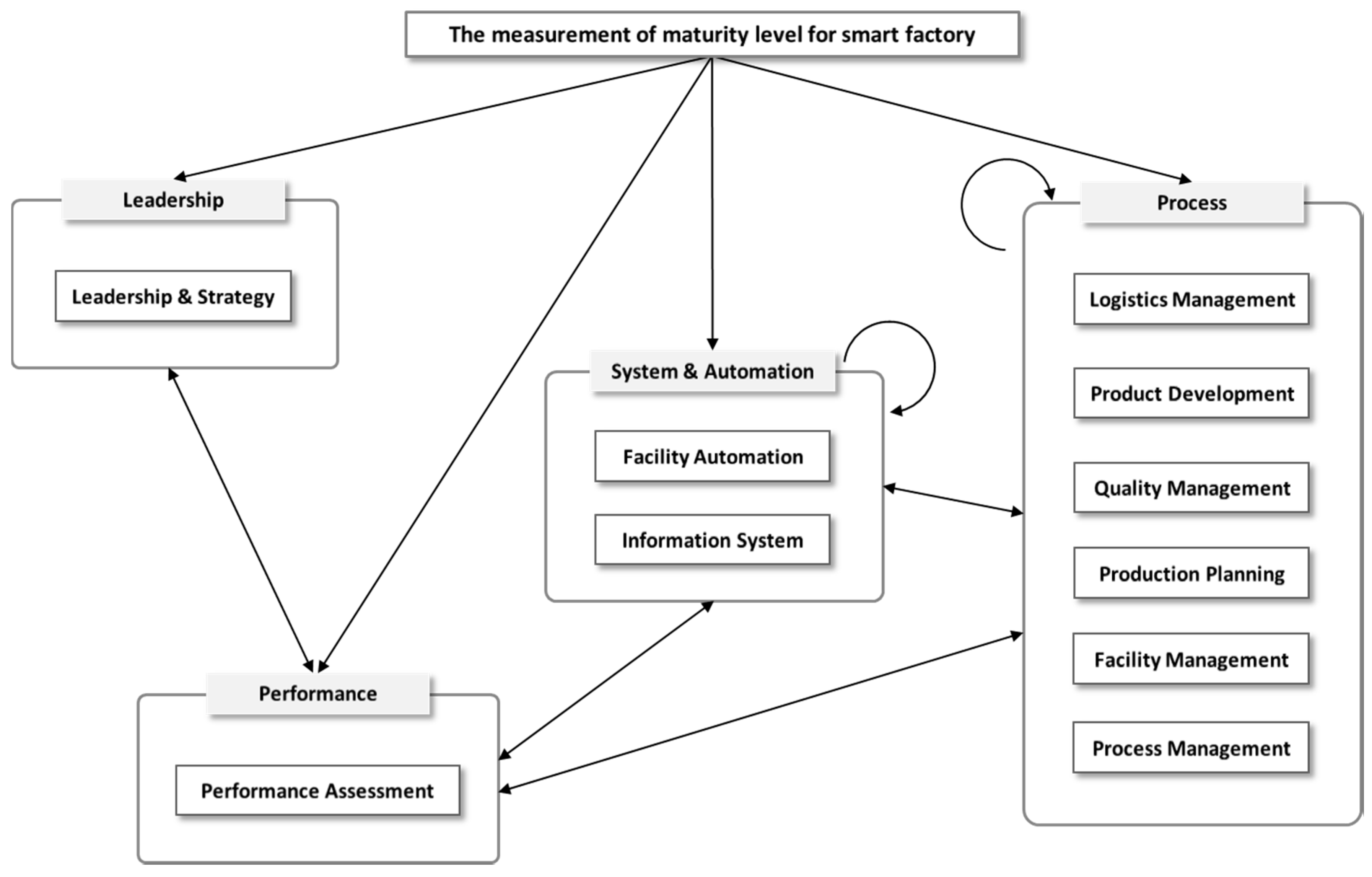 Sustainability 09 00794 g002